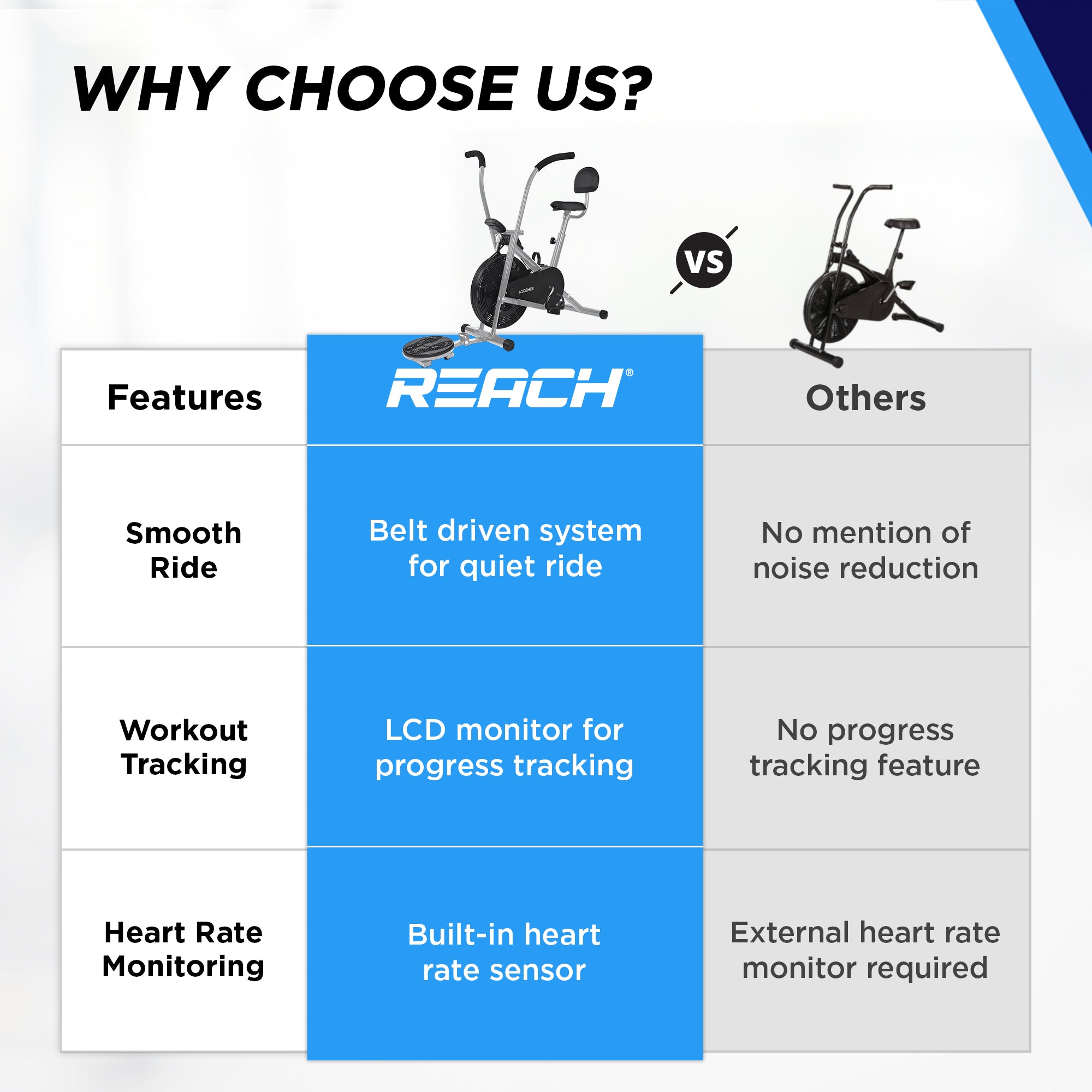 Reach AIRBIKE100BST - LCD monitor display