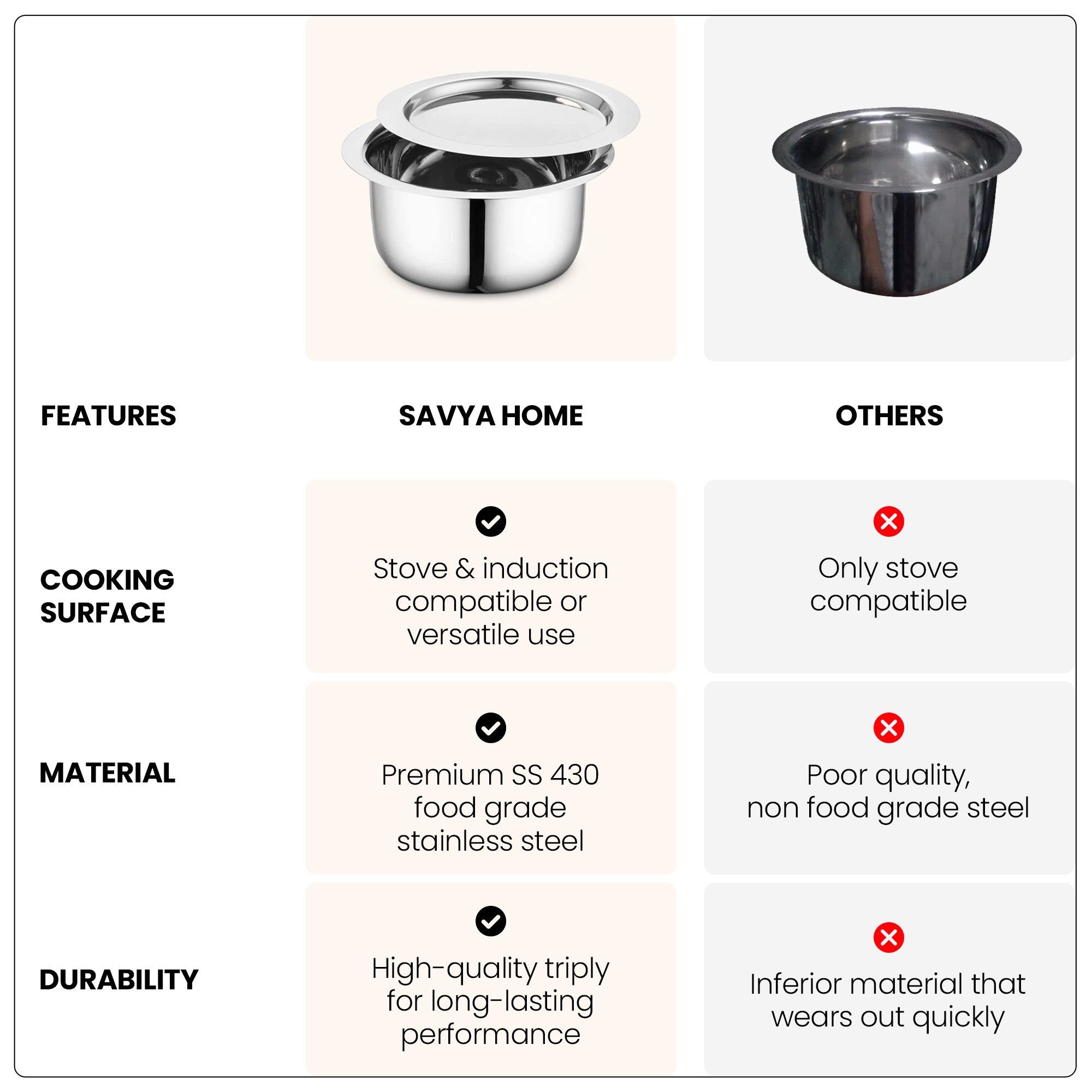 Savya Home stainless steel pot - Boiling milk