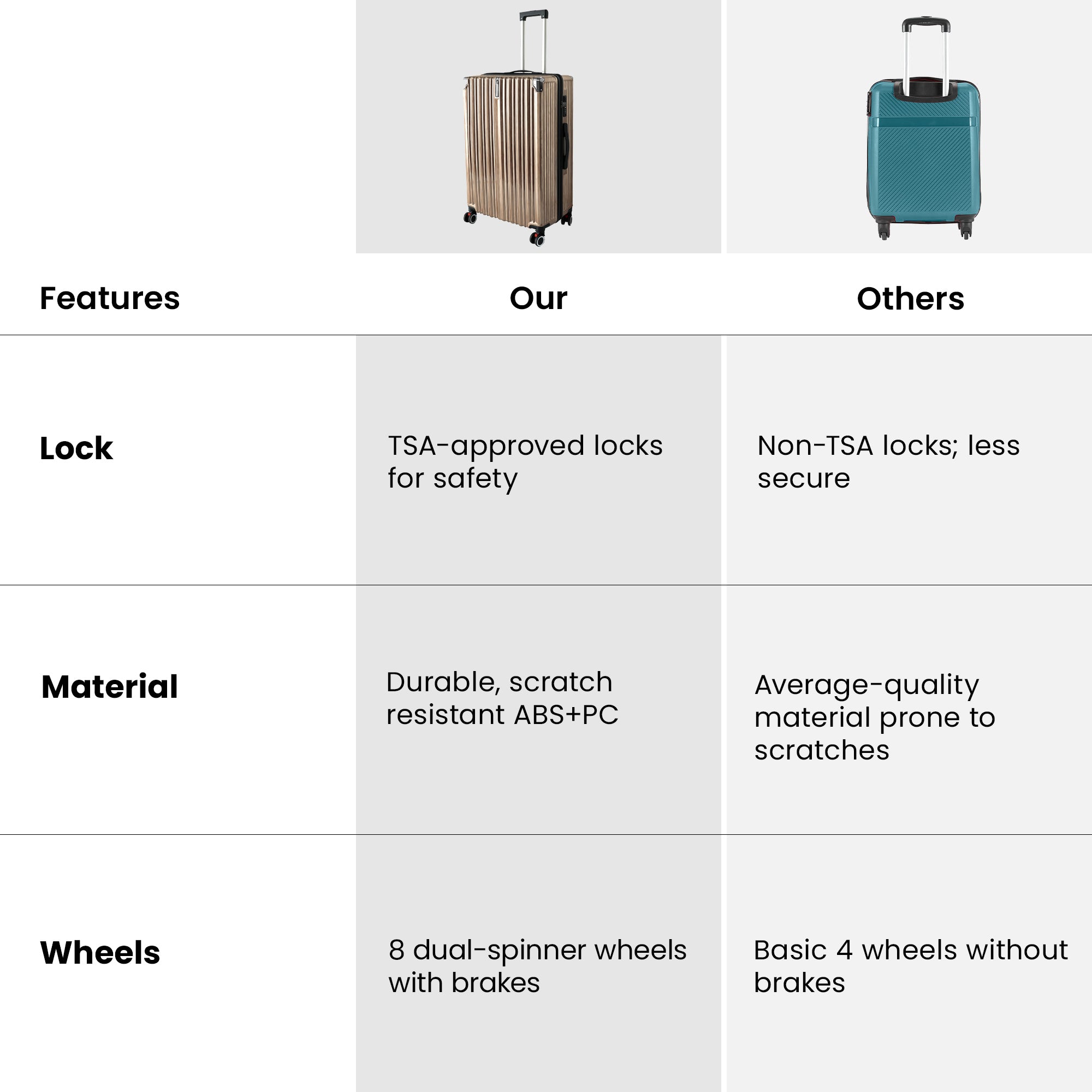 Clownfish Transcend Series Luggage - Stylish travel