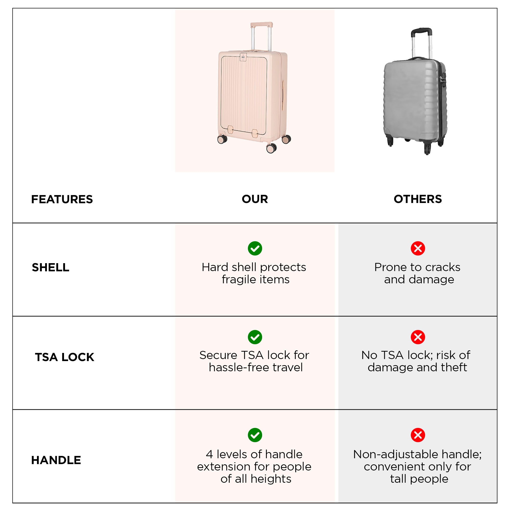 UMAI trolley bag pink - luggage for family trips