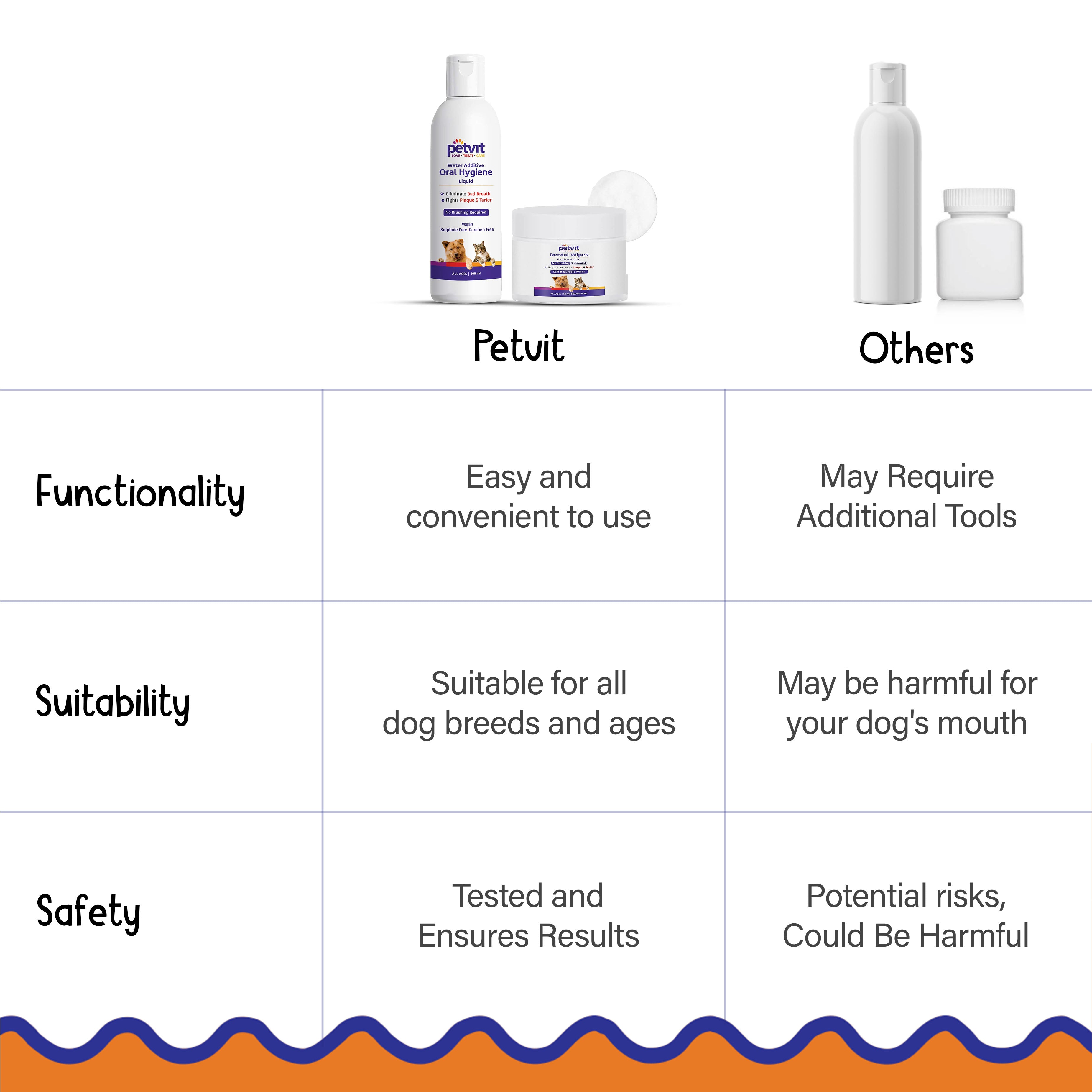 Petvit dental wipes - freshening your pet's breath