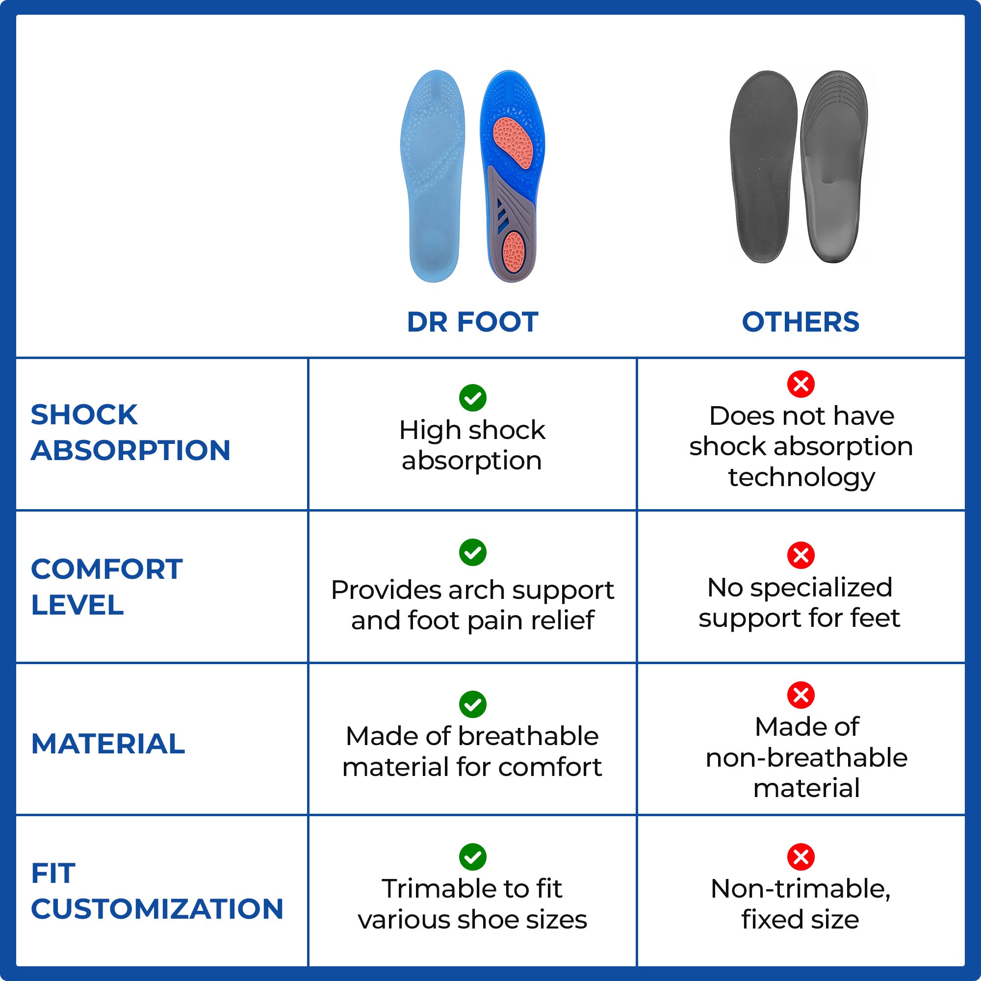 Dr Foot Simulating Step Insoles - Perfect for Sports Activities