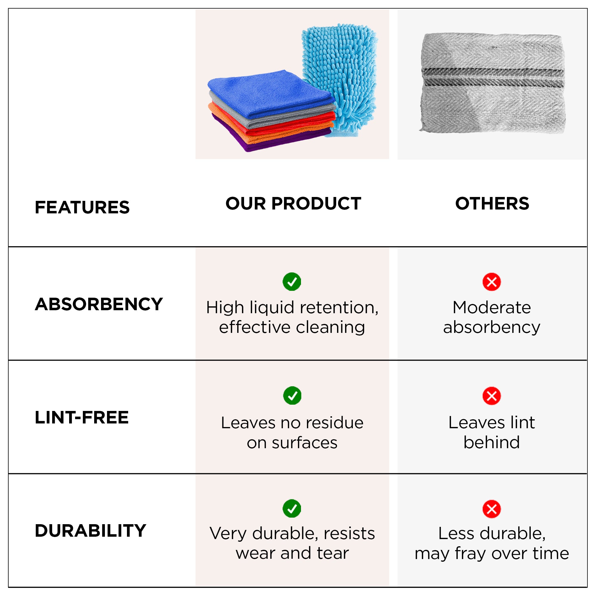 UMAI microfiber cloth - for car cleaning