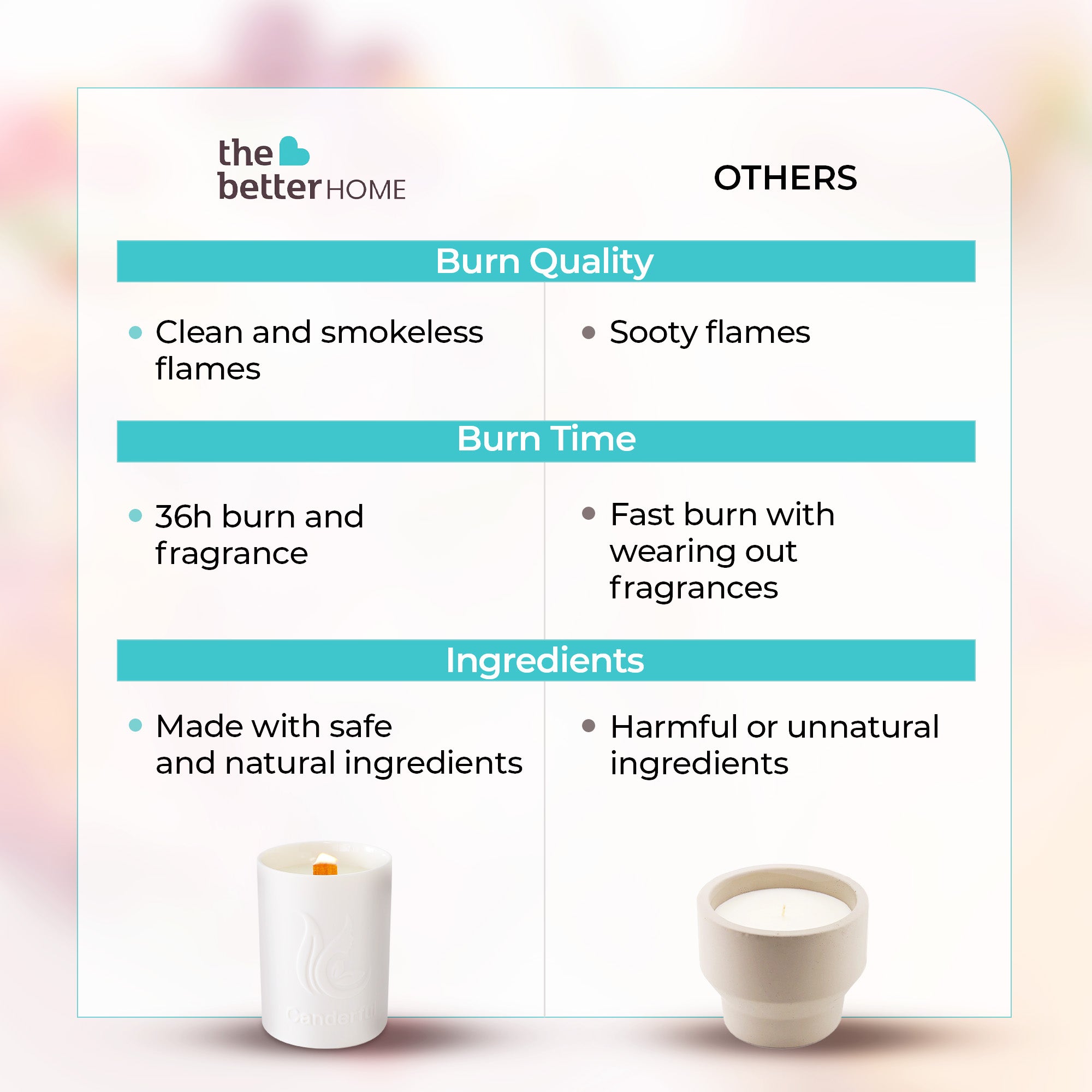 The Better Home scented candle - Ideal gift for special occasions