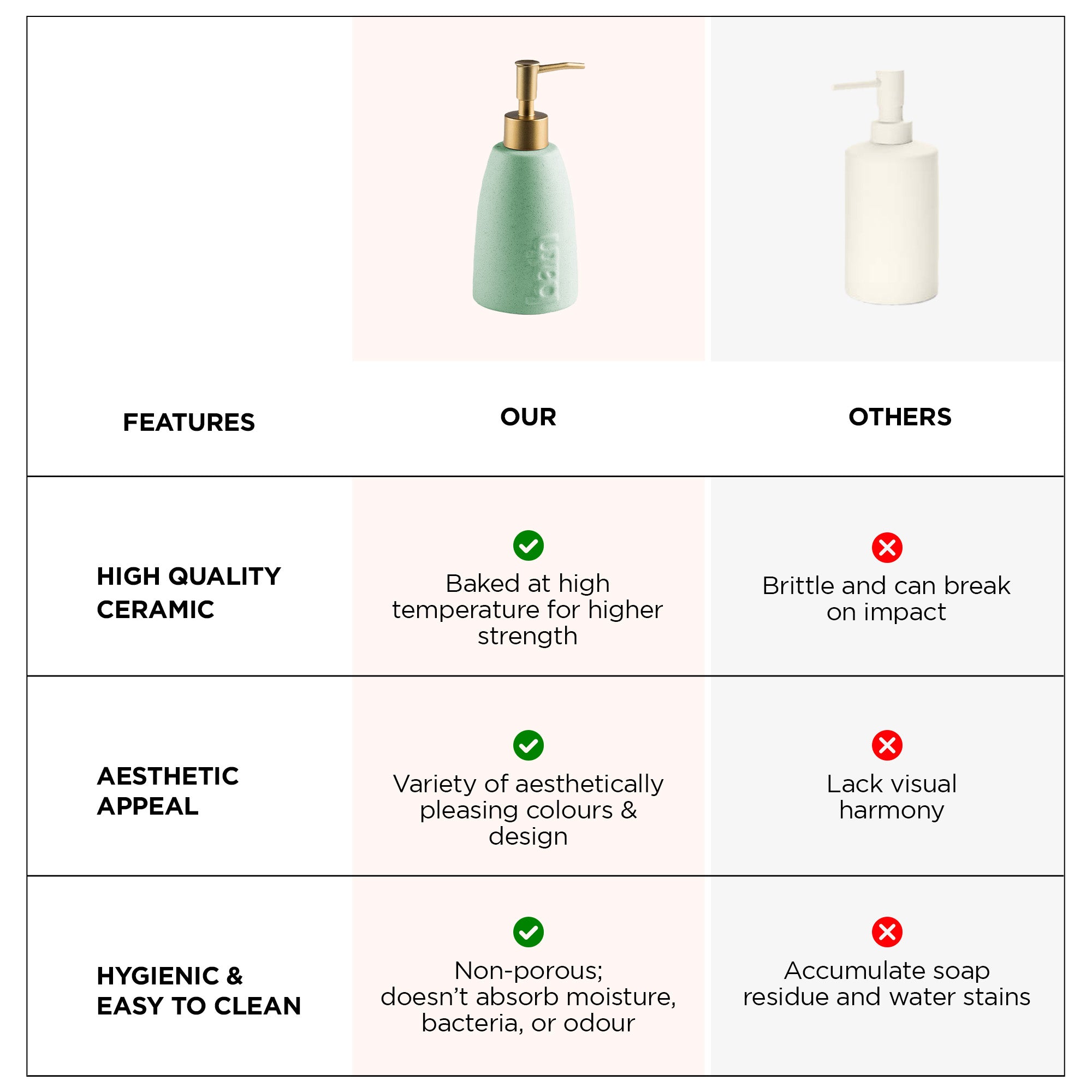 UMAI green ceramic soap dispenser - kitchen use