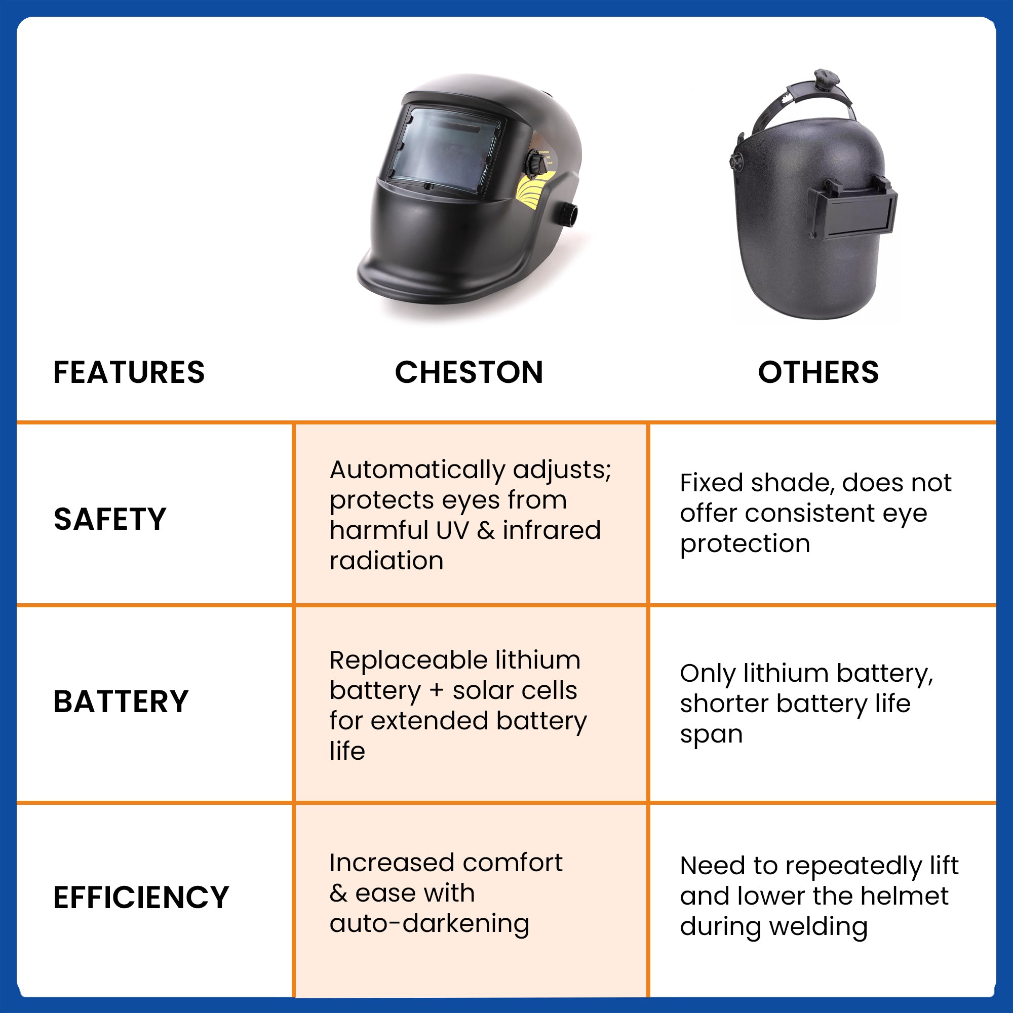 Cheston auto darkening helmet - comfortable for prolonged use