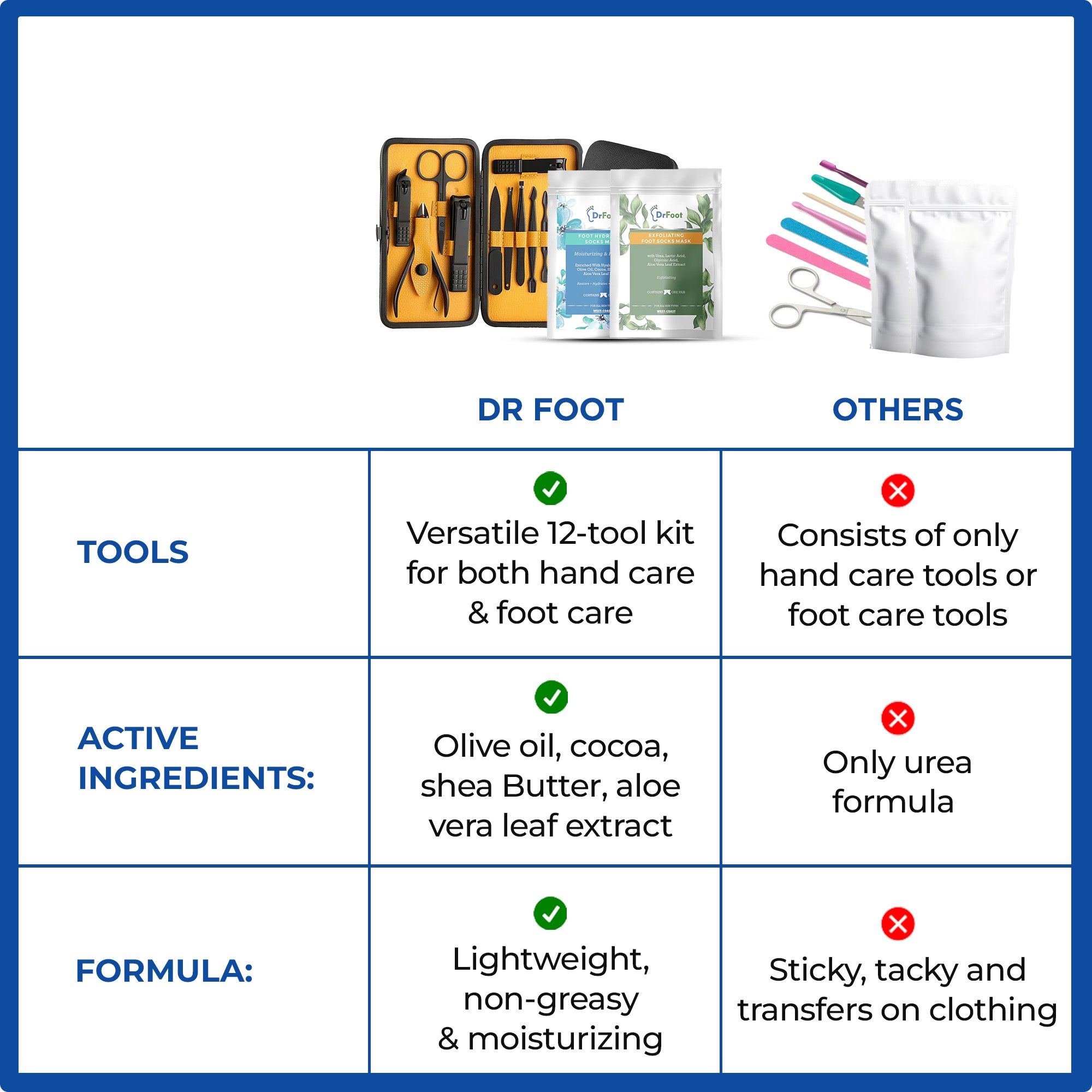 Dr Foot hydration socks - travel foot care