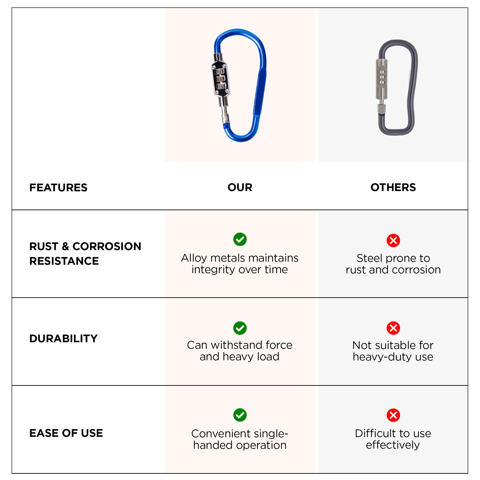 UMAI blue locking carabiner clip - heavy duty for camping use