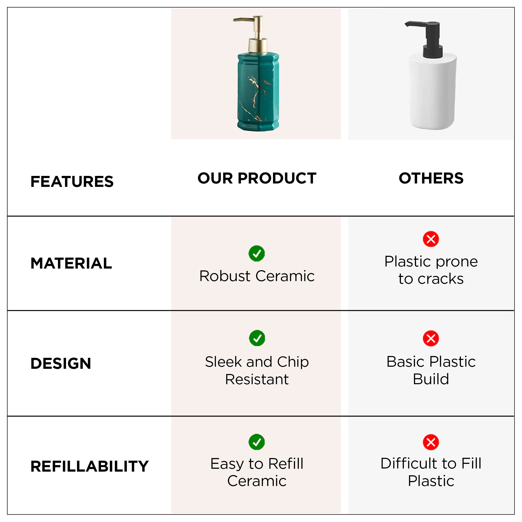 UMAI green soap dispenser - kitchen countertop