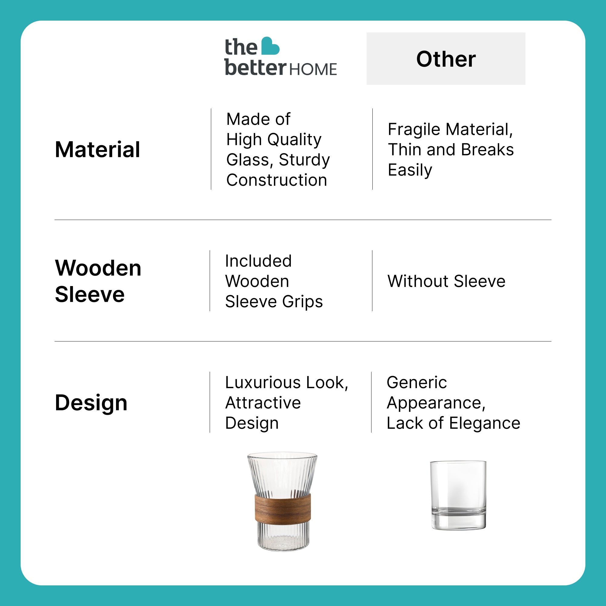 The Better Home glass cups - stylish kitchen accessory