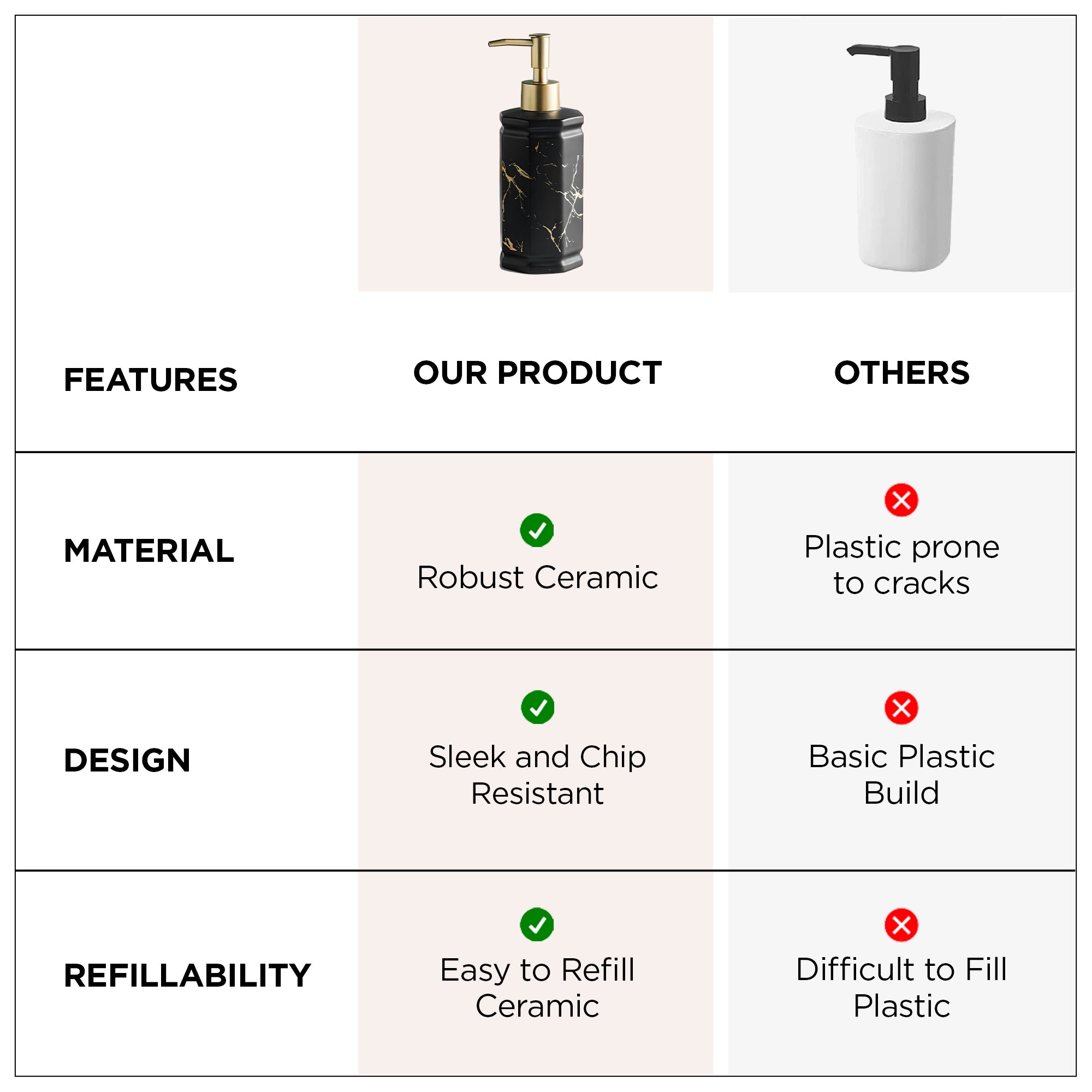 UMAI ceramic liquid soap dispenser - kitchen organization
