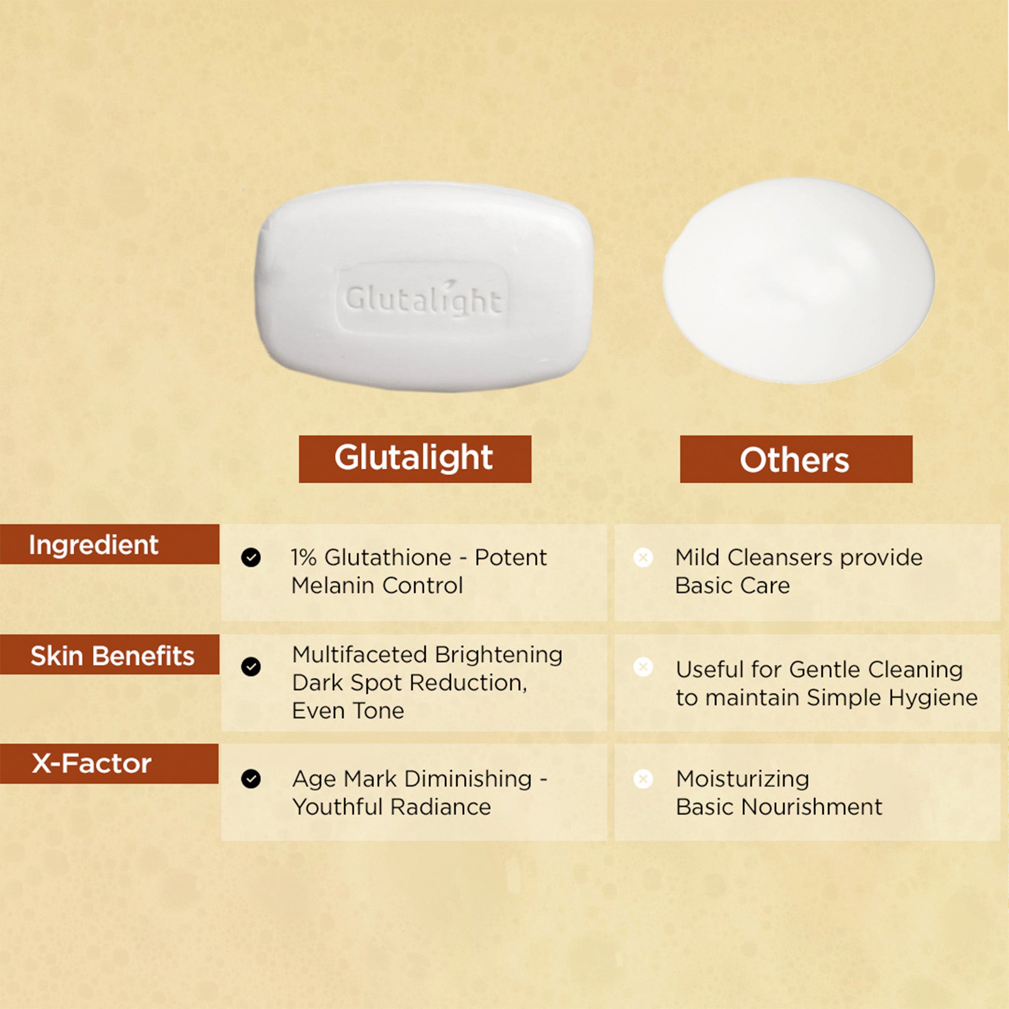 Glutalight Skin Lightening Soap - Spa treatment at home