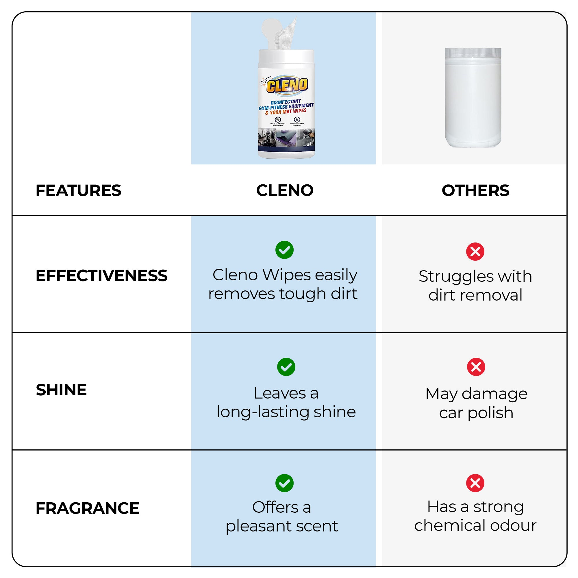 Cleno Car Ultrashine Wipes - Multi-purpose cleaning for vehicles