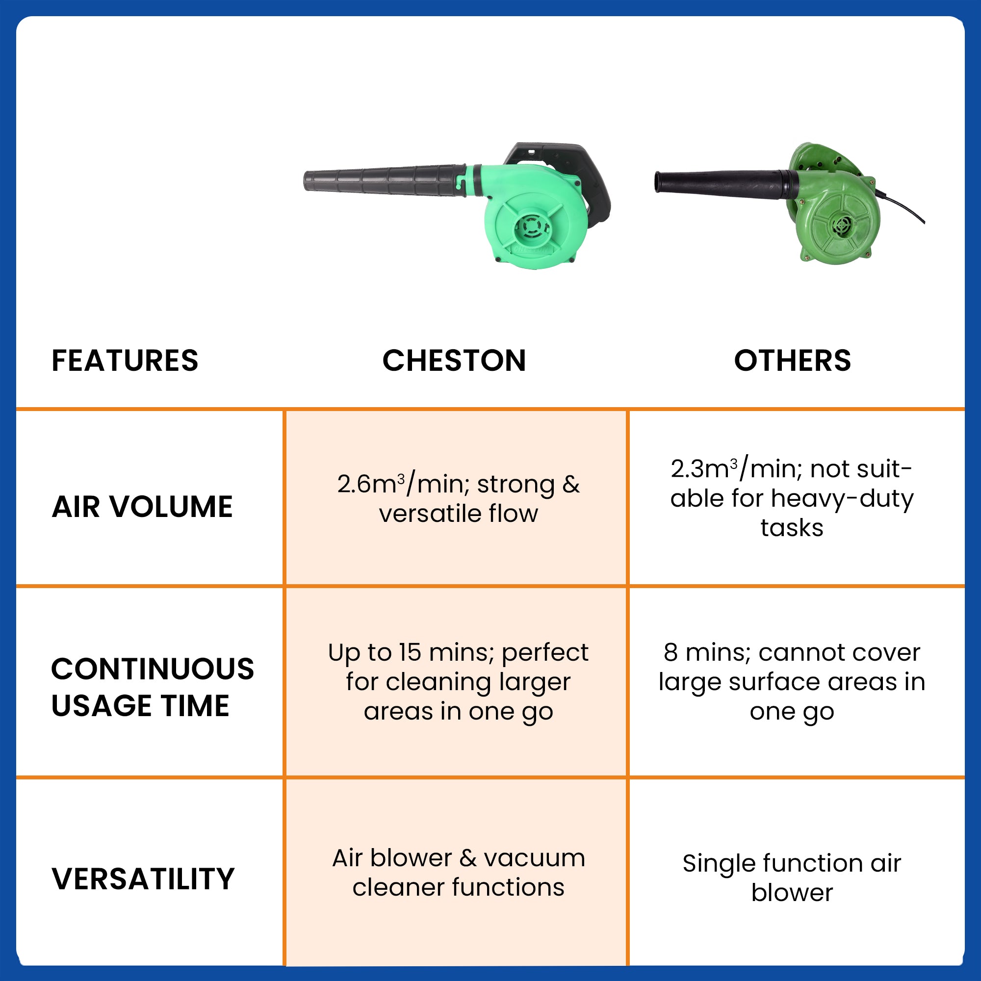 Cheston Leaf Blower - Cleaning car interiors effortlessly