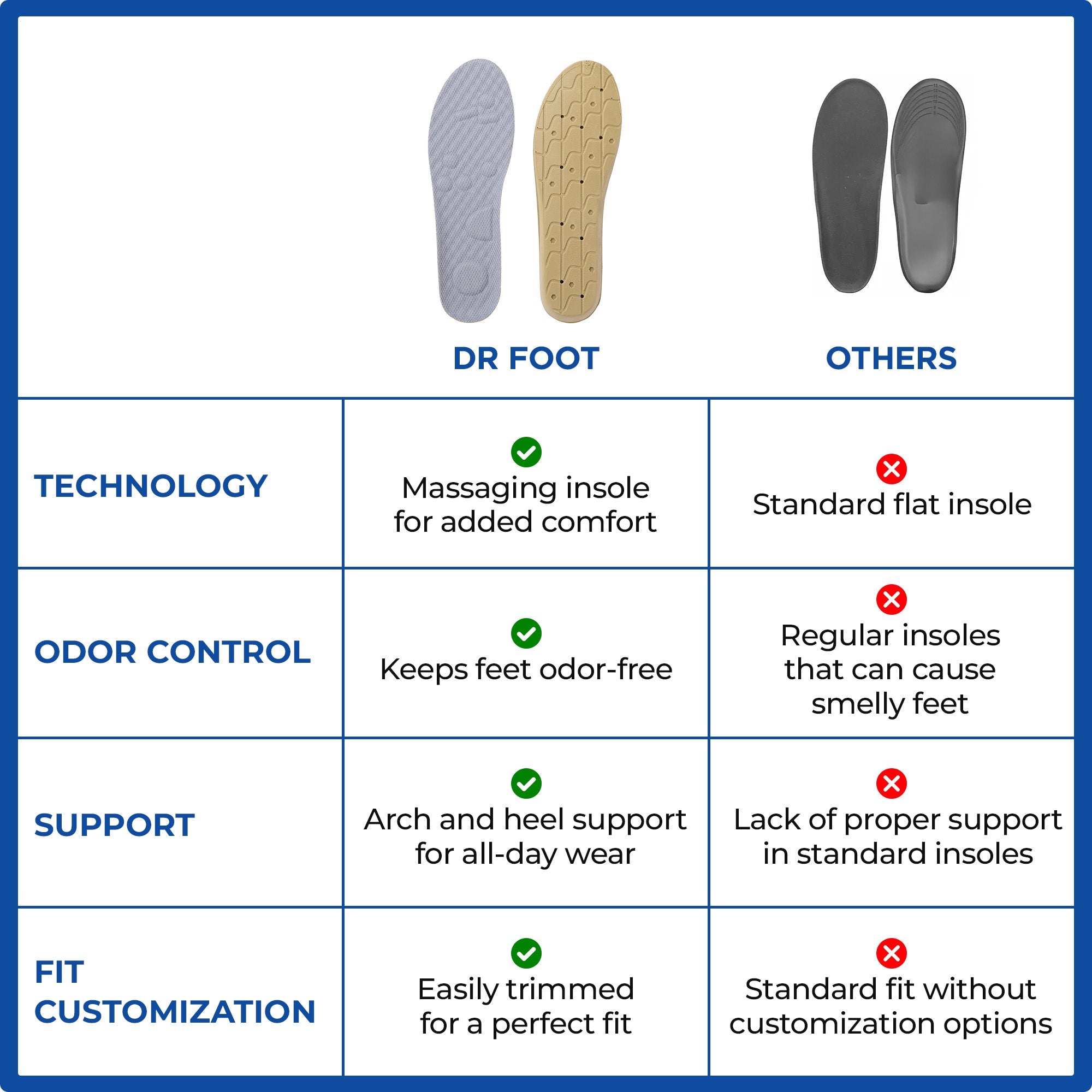Dr Foot odor-fighting insoles - Breathable design for foot hygiene