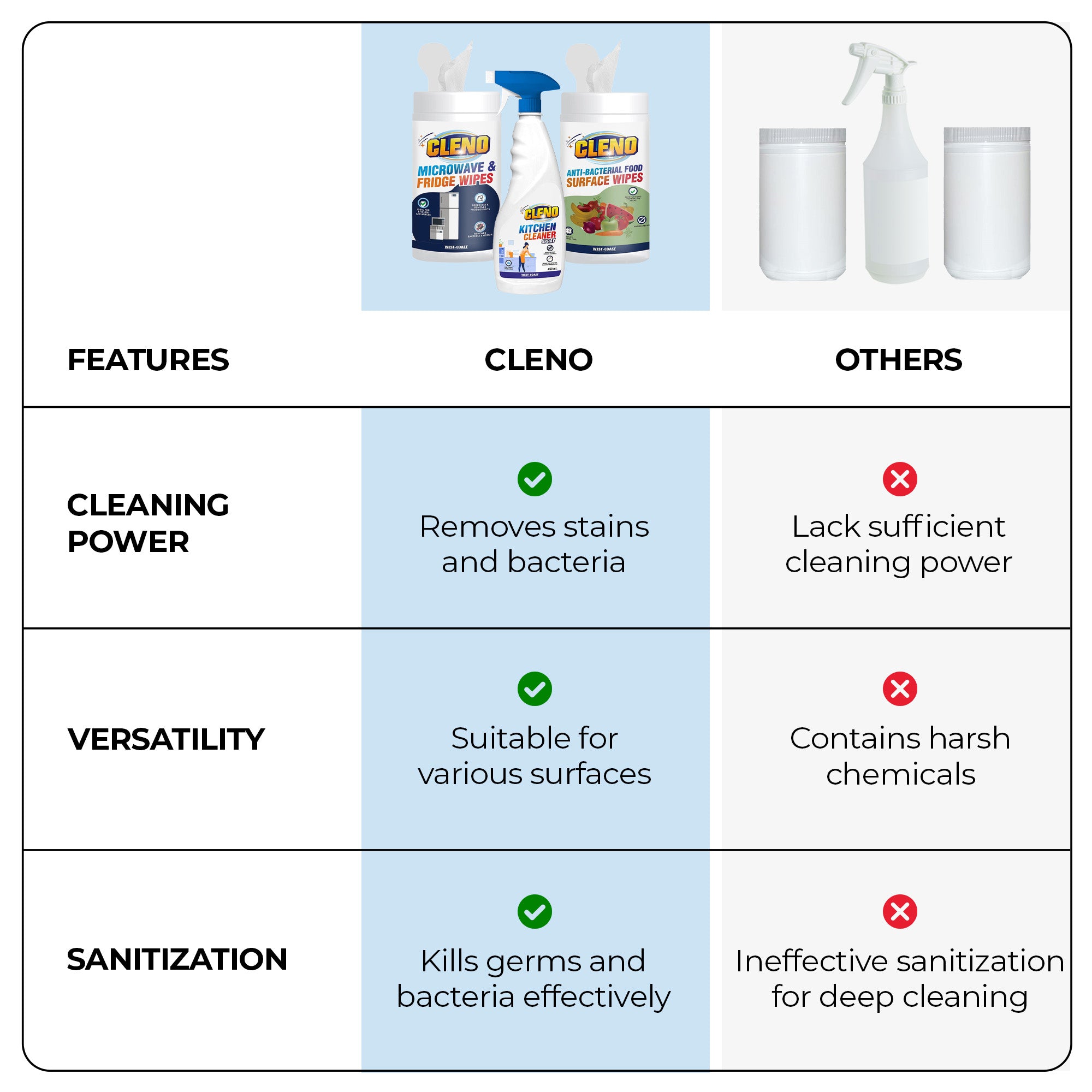 Cleno kitchen cleaner spray - grease removal