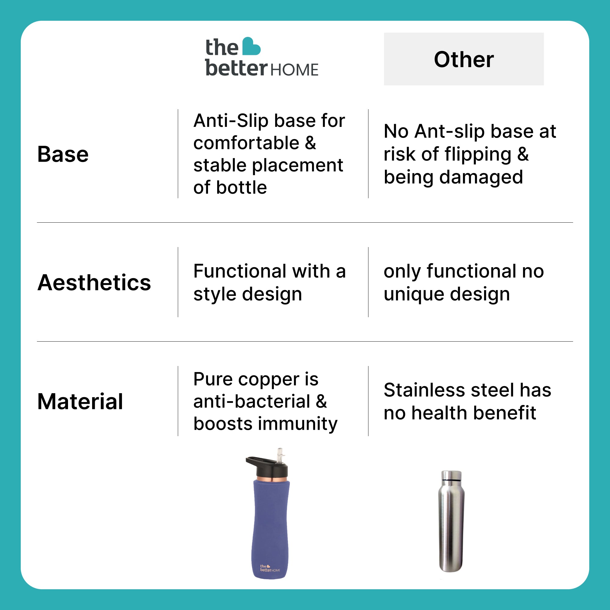 The Better Home copper water bottle - ideal for gym use