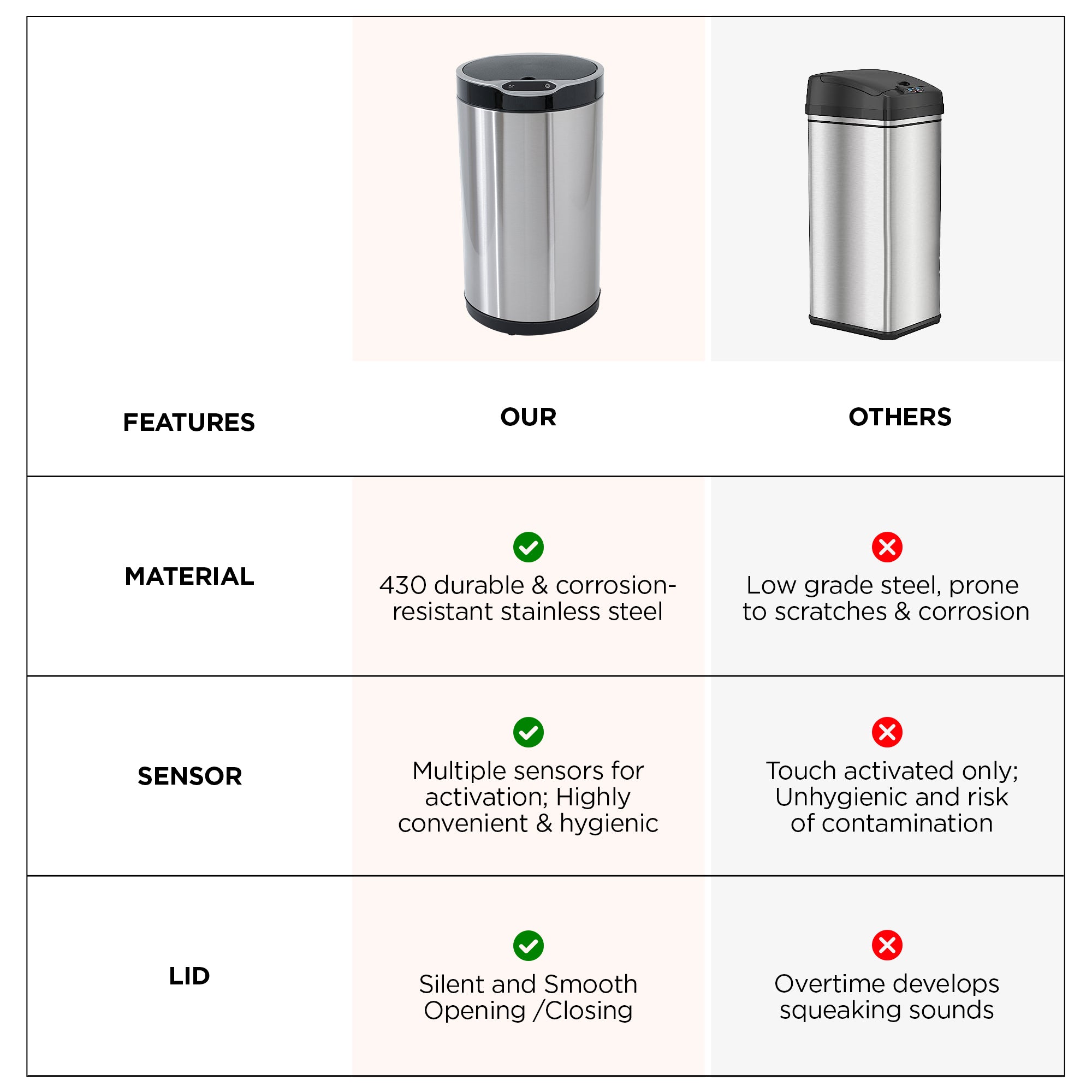 UMAI 12L dustbin with lid - bathroom hygiene solution