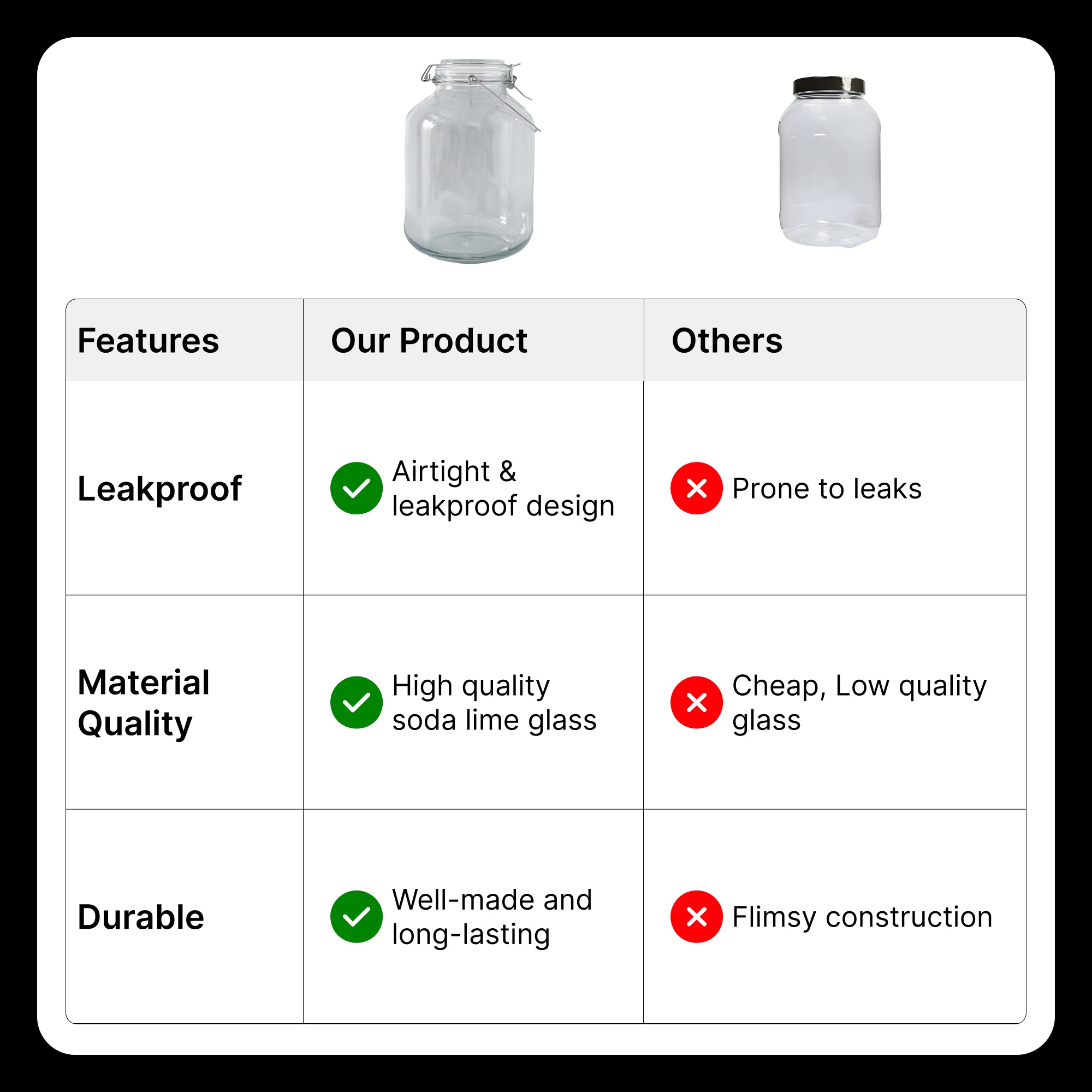 Buy UMAI 5L Airtight Glass Jar for Kitchen Storage – GlobalBees Shop