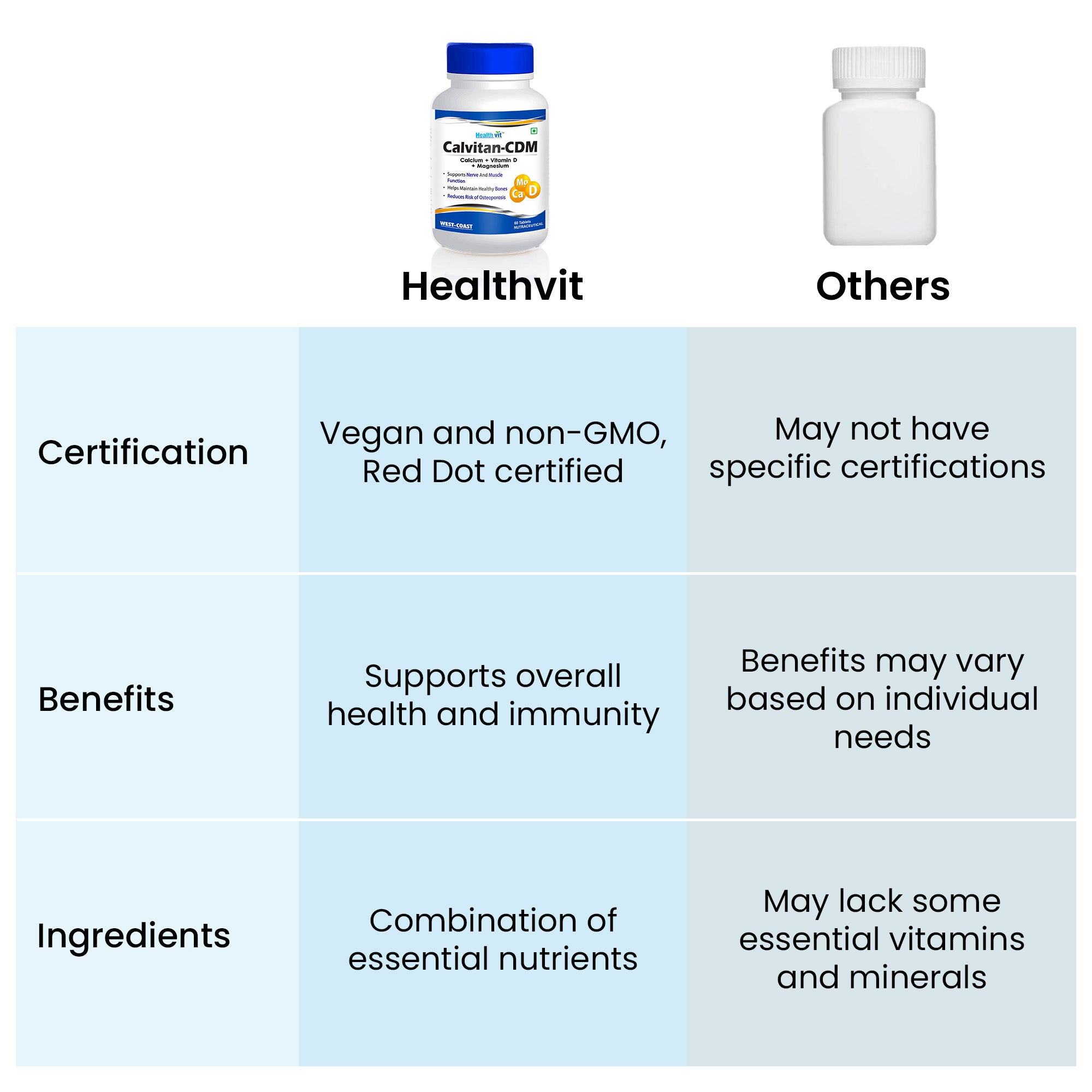 Healthvit vitamin D3 tablets - Immune health booster