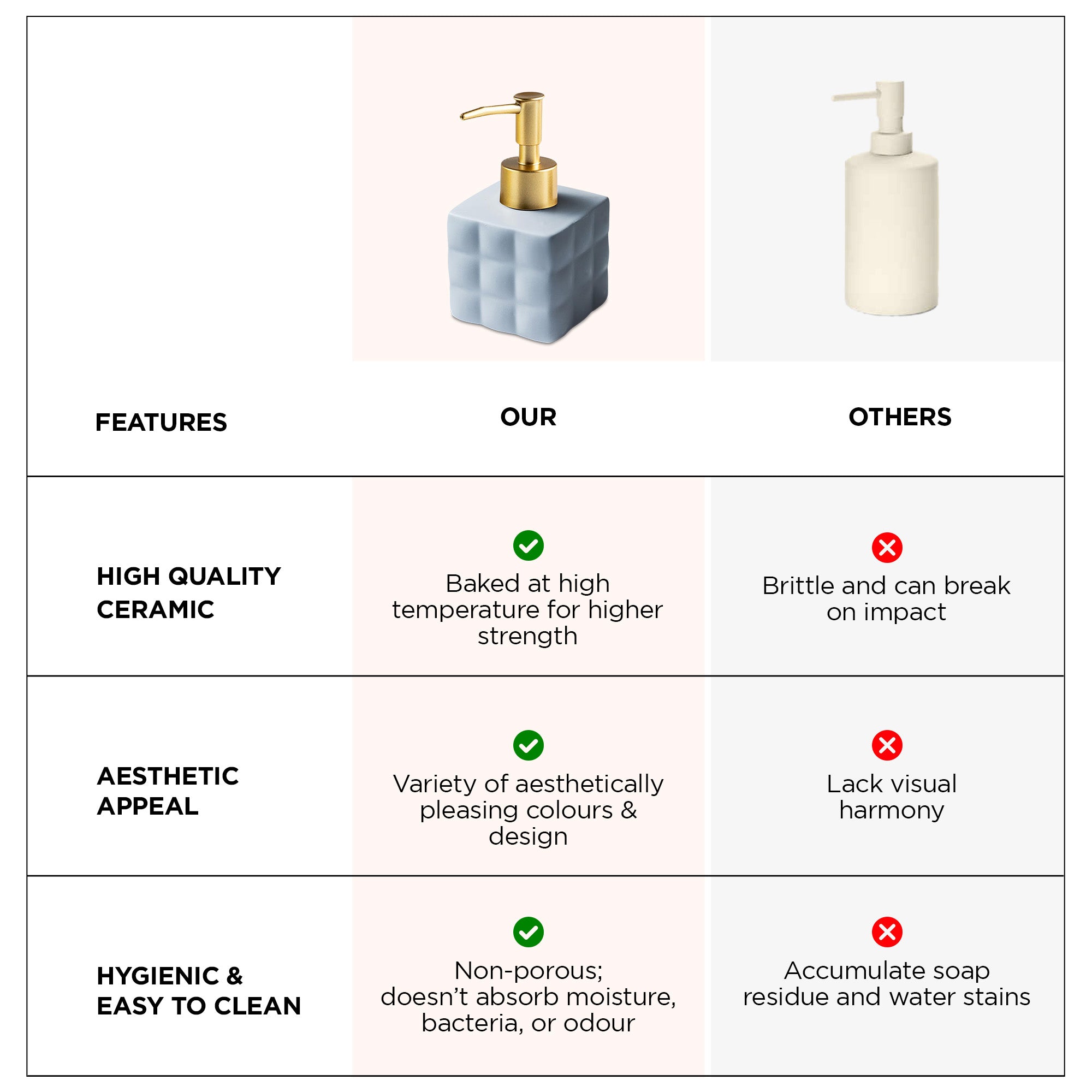 UMAI soap dispenser set - modern kitchen essential