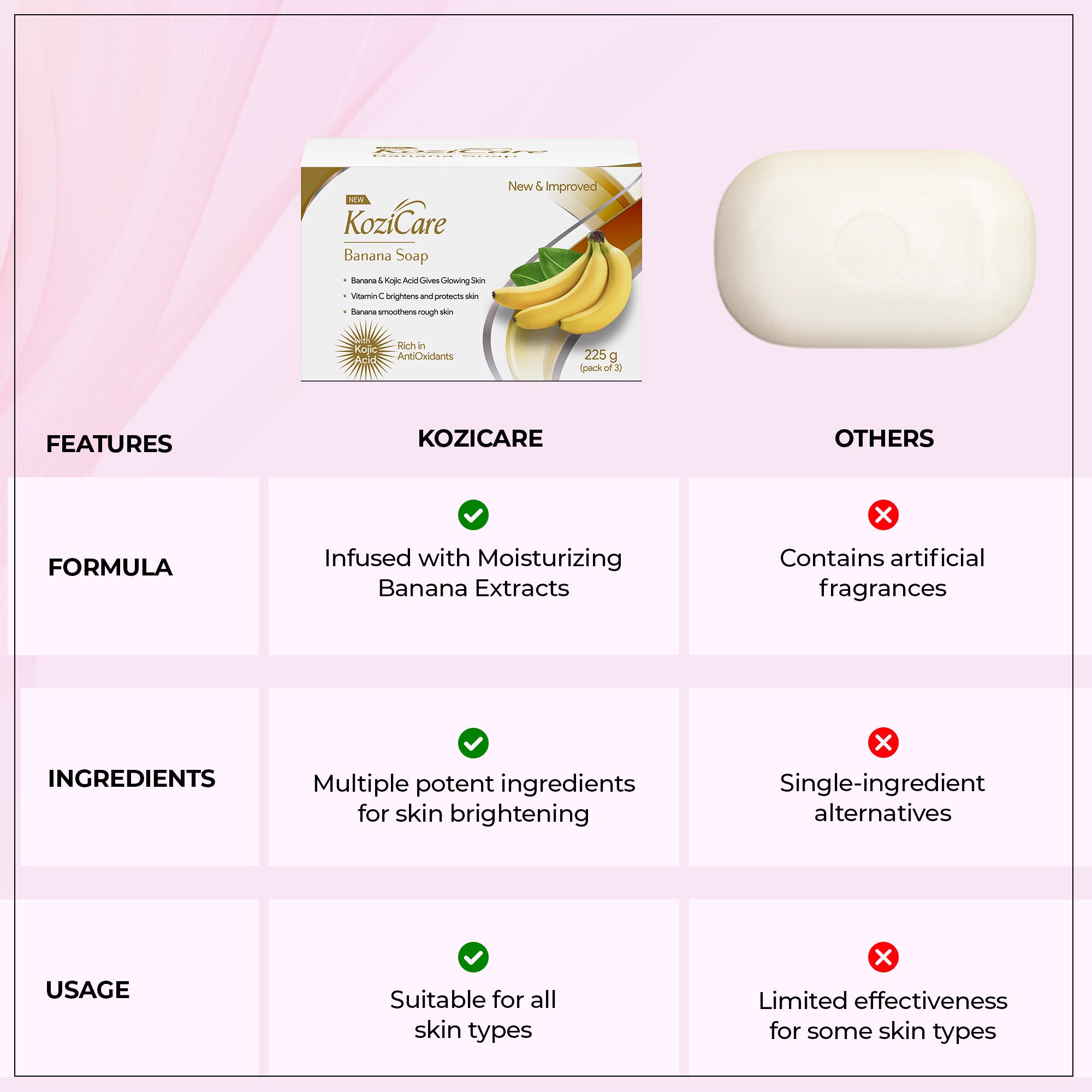 Kozicare Kojic Acid Soap & Glutathione Soap | Banana Soap | Body Tan R GlobalBees Shop Kozicare Kojic Acid Soap & Glutathione Soap | Banana Soap | Body Tan R GlobalBees Shop