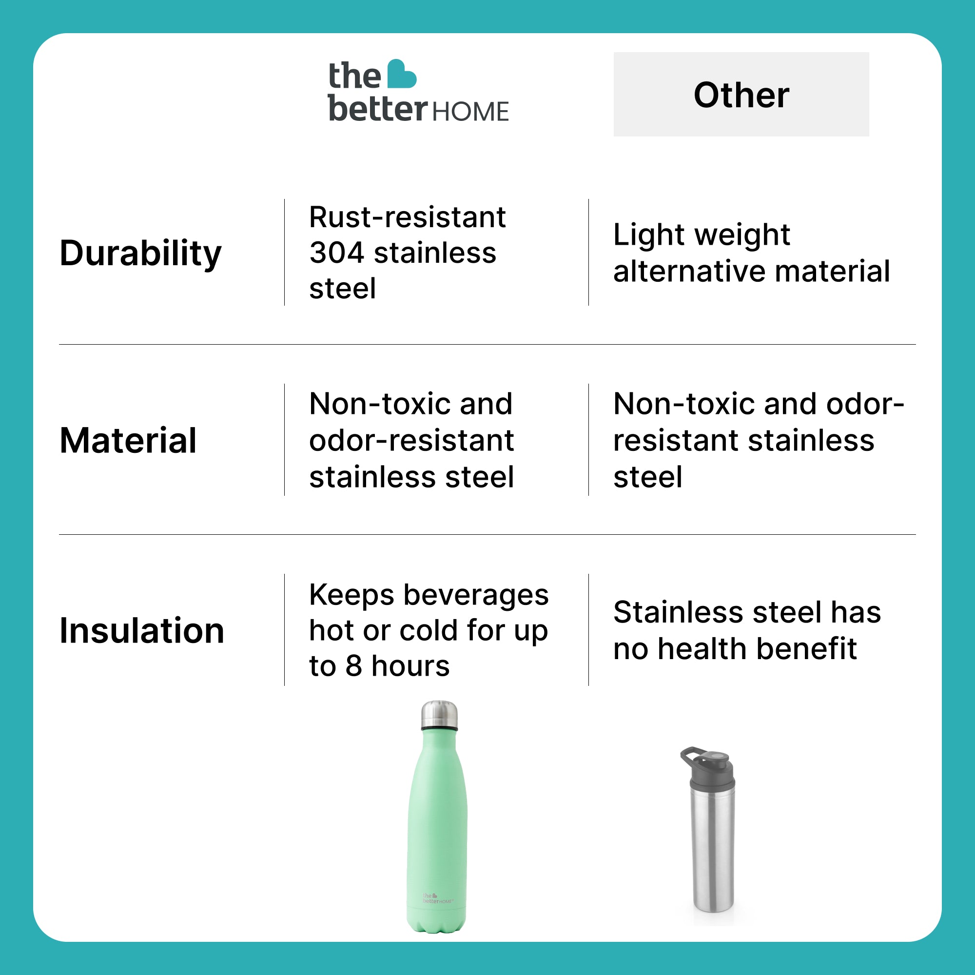 The Better Home Milo Bottle - Gym hydration