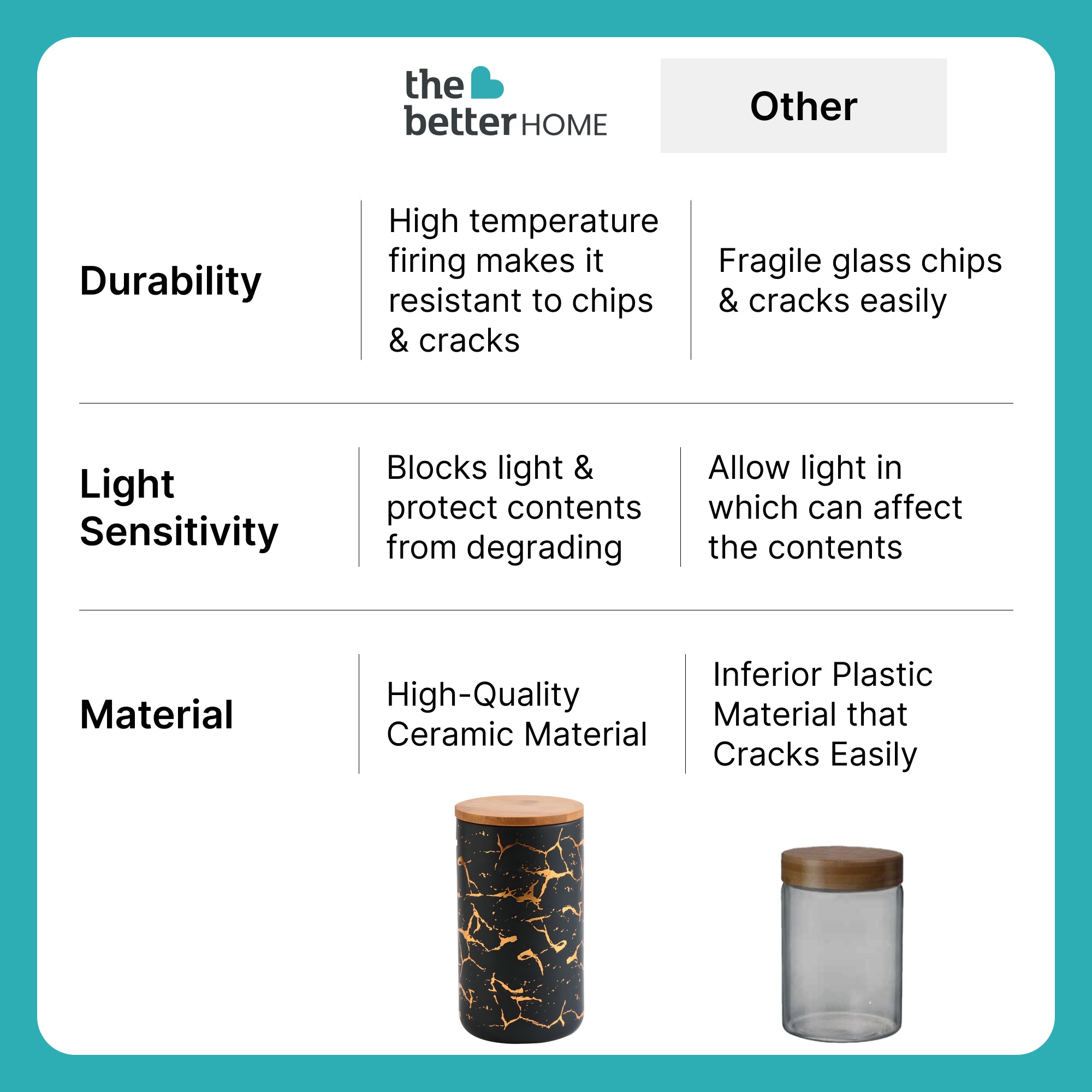 The Better Home kitchen storage jars - Airtight containers for snacks