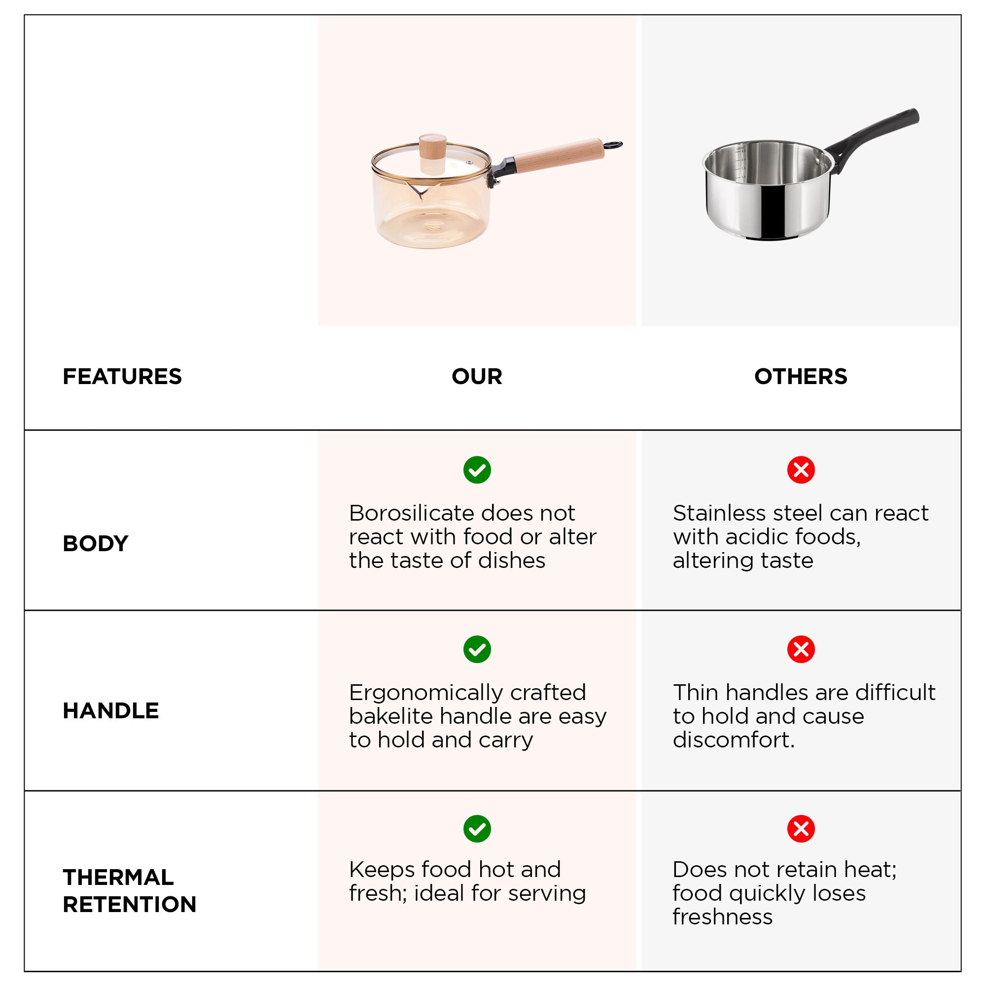 UMAI glass saucepan - Perfect for making sauces