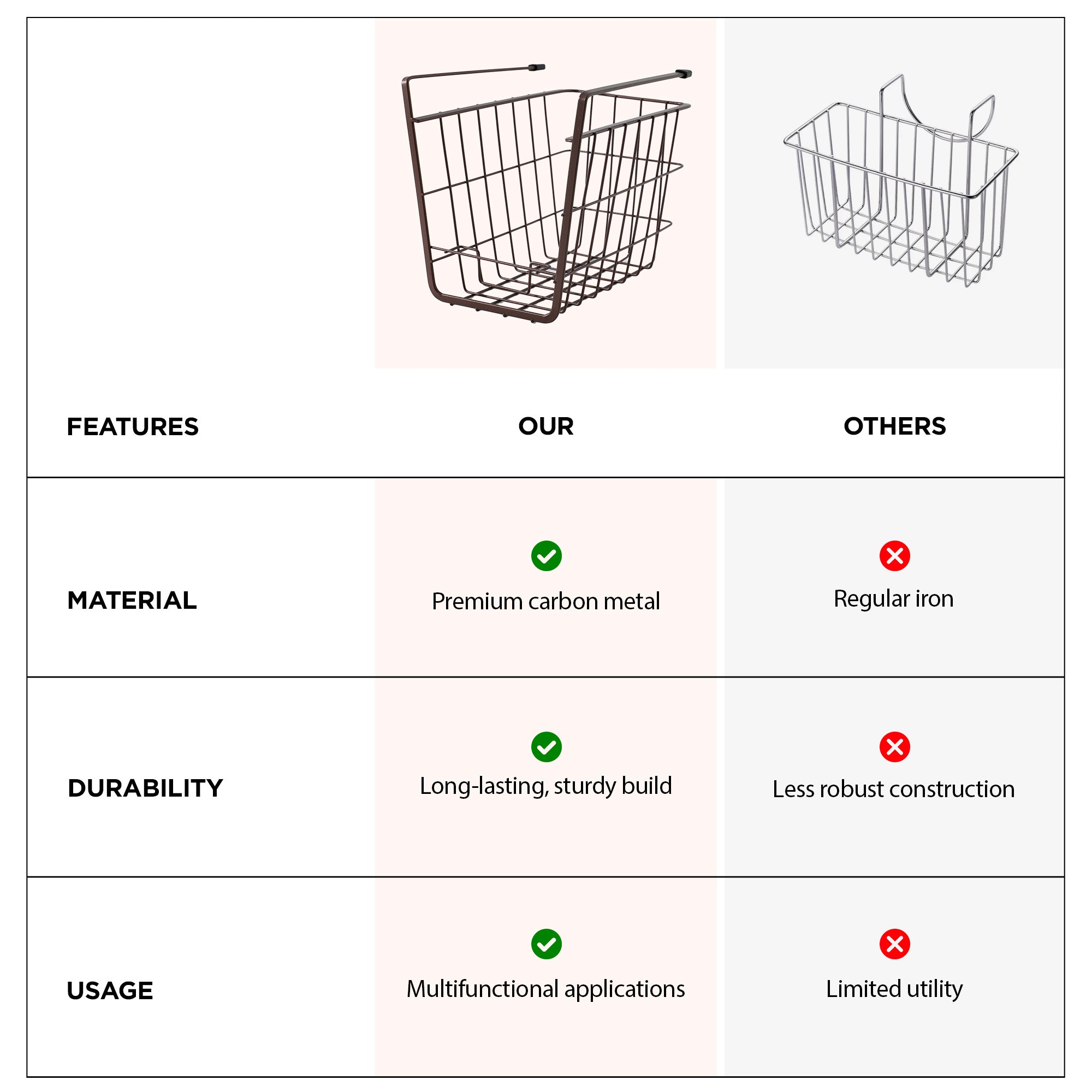 UMAI metal rack basket - pantry storage solution