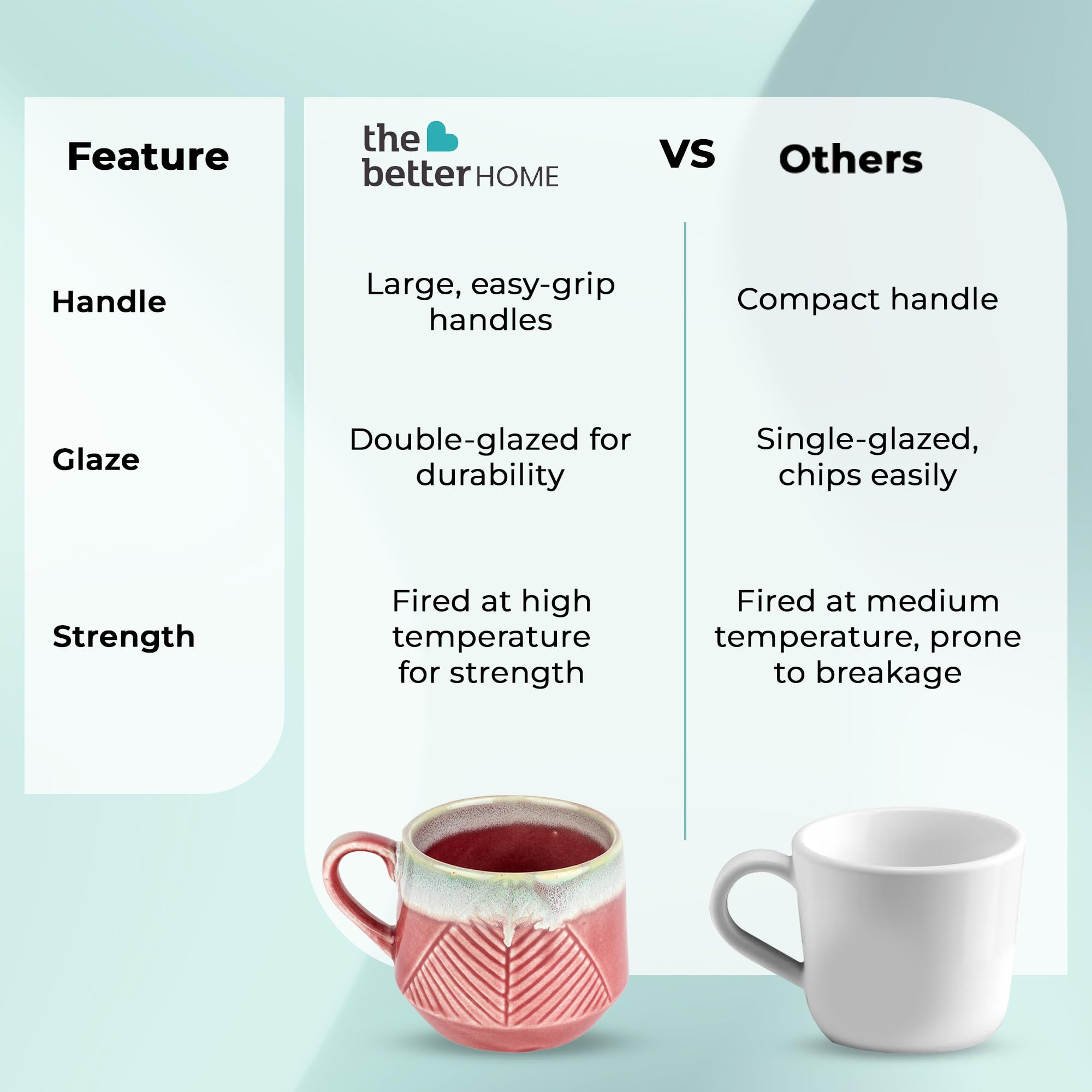 The Better Home Terra Series Coffee Mug - Gifting Set