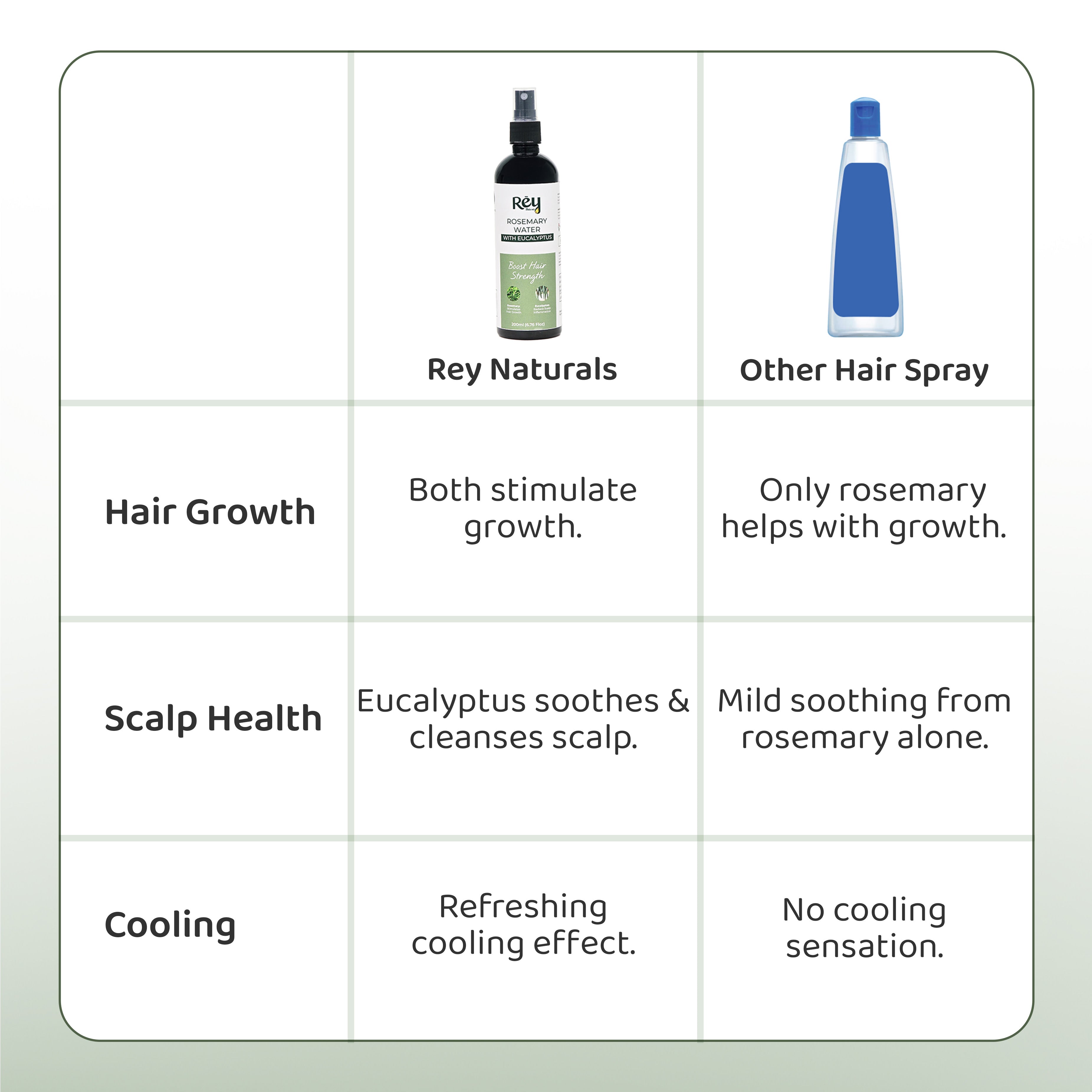 Rey Naturals Rosemary Hair Mist - Daily Hair Care Solution