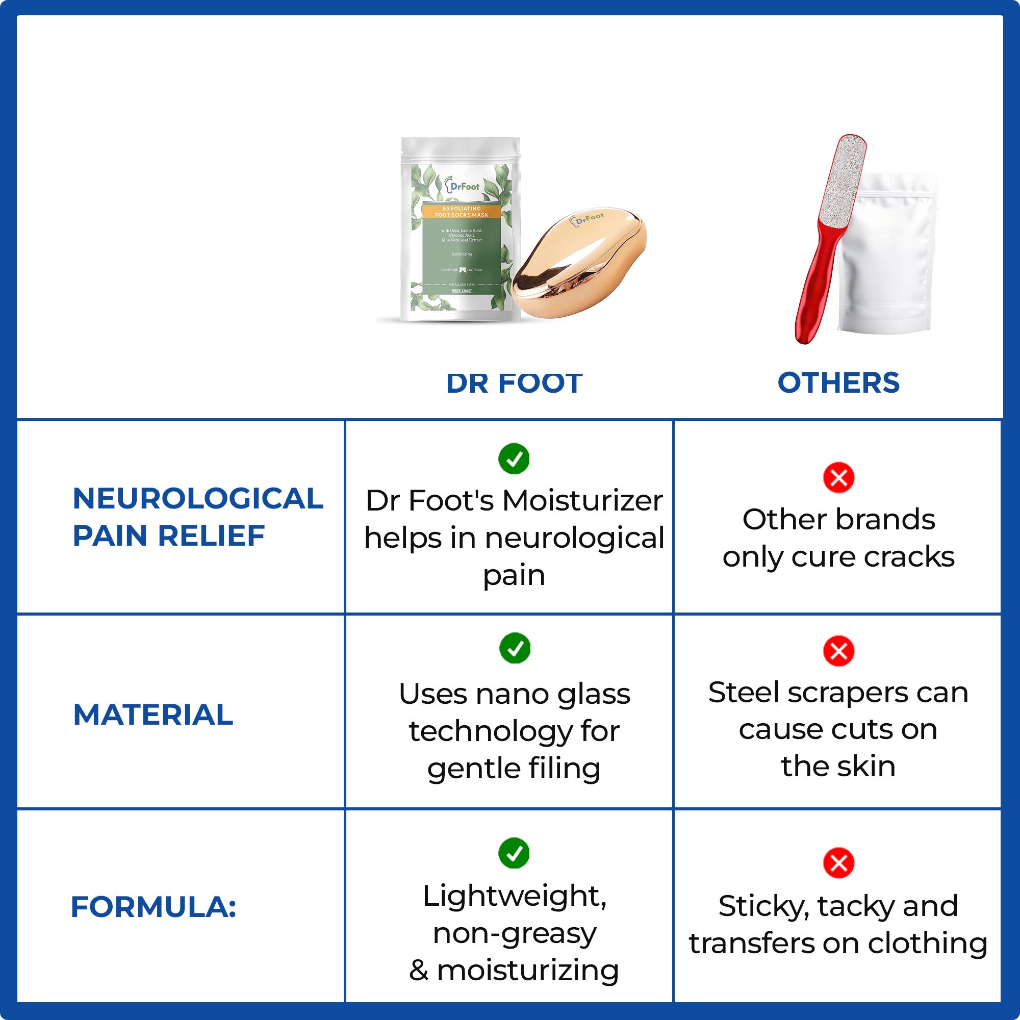 Dr Foot Exfoliating Treatment - Smooth cracked feet