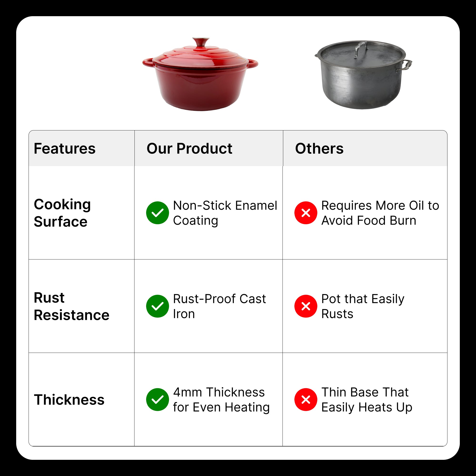 The Better Home enameled cast iron cookware - ideal for baking