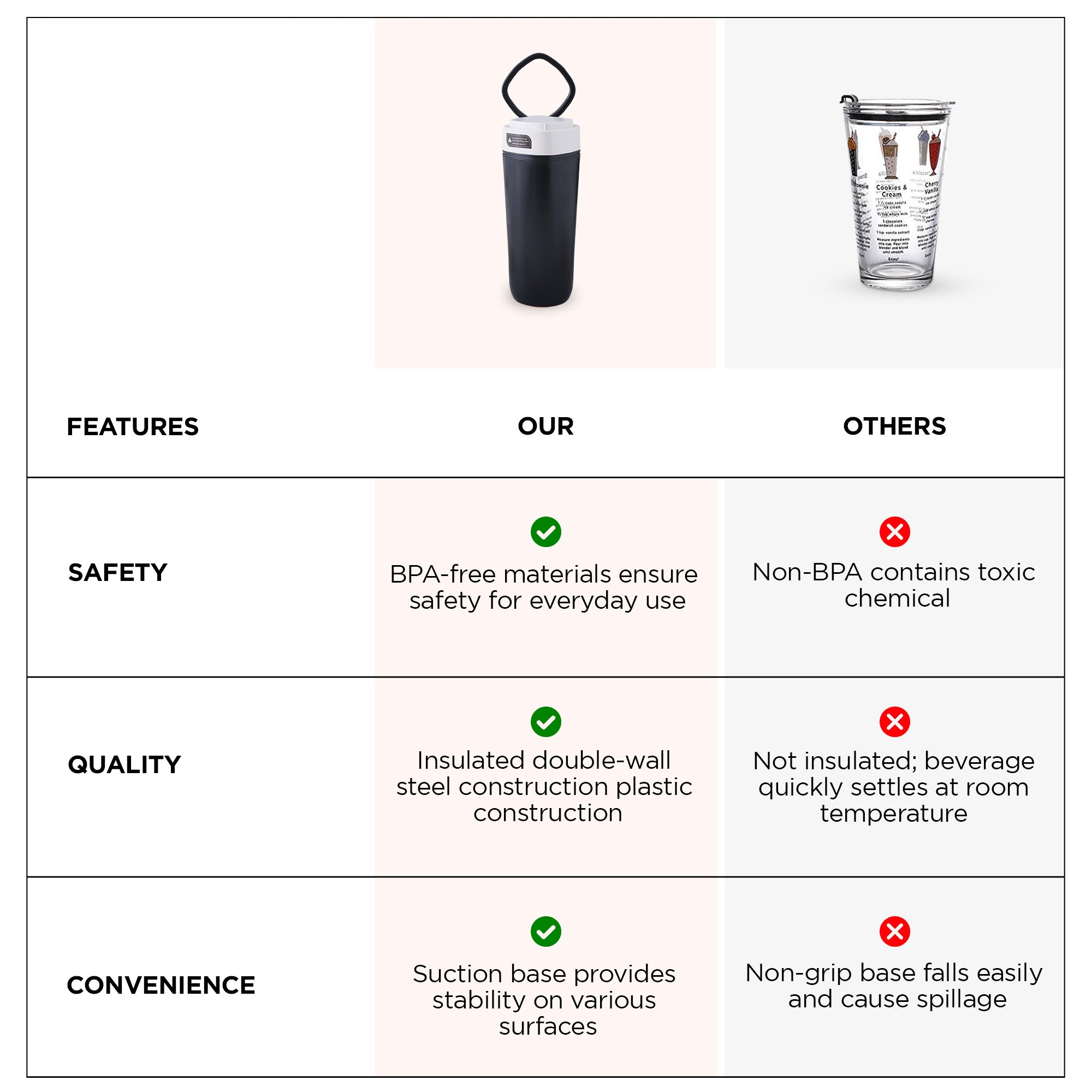The Better Home UMAI Tumbler - Leakproof stainless steel tumbler