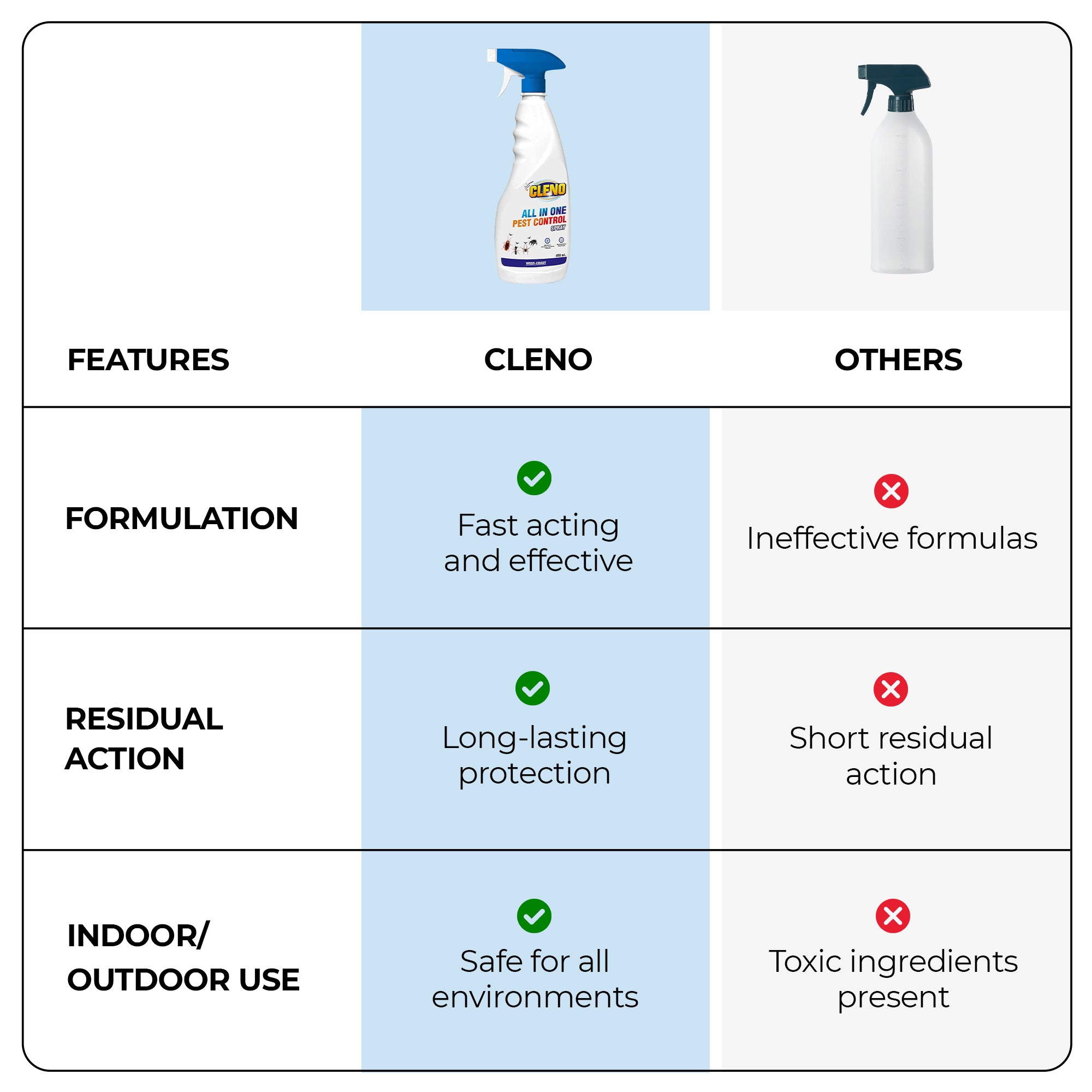 Cleno pest control spray - outdoor insect deterrent