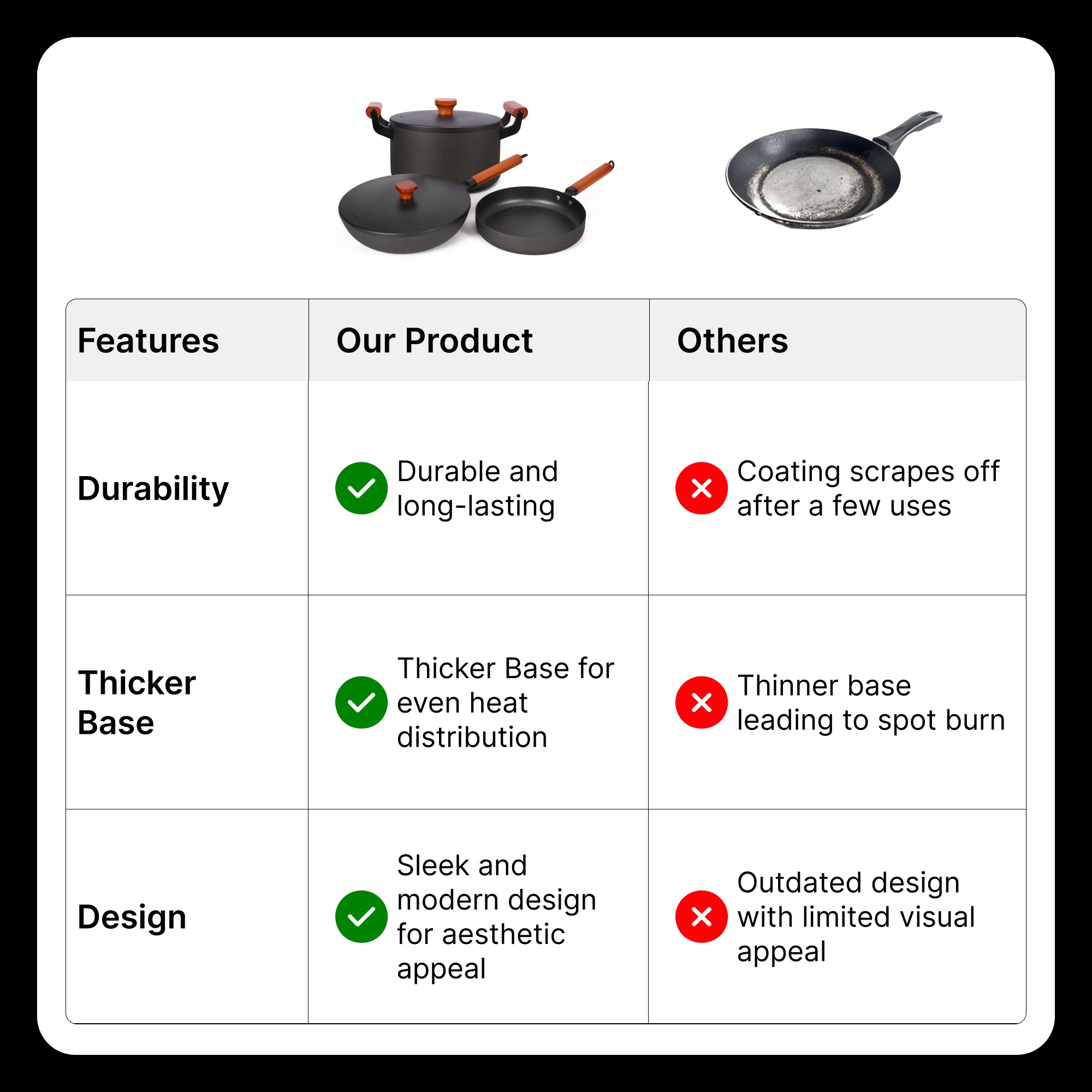 The Better Home UMAI Cast Iron Wok - Ideal for stir frying