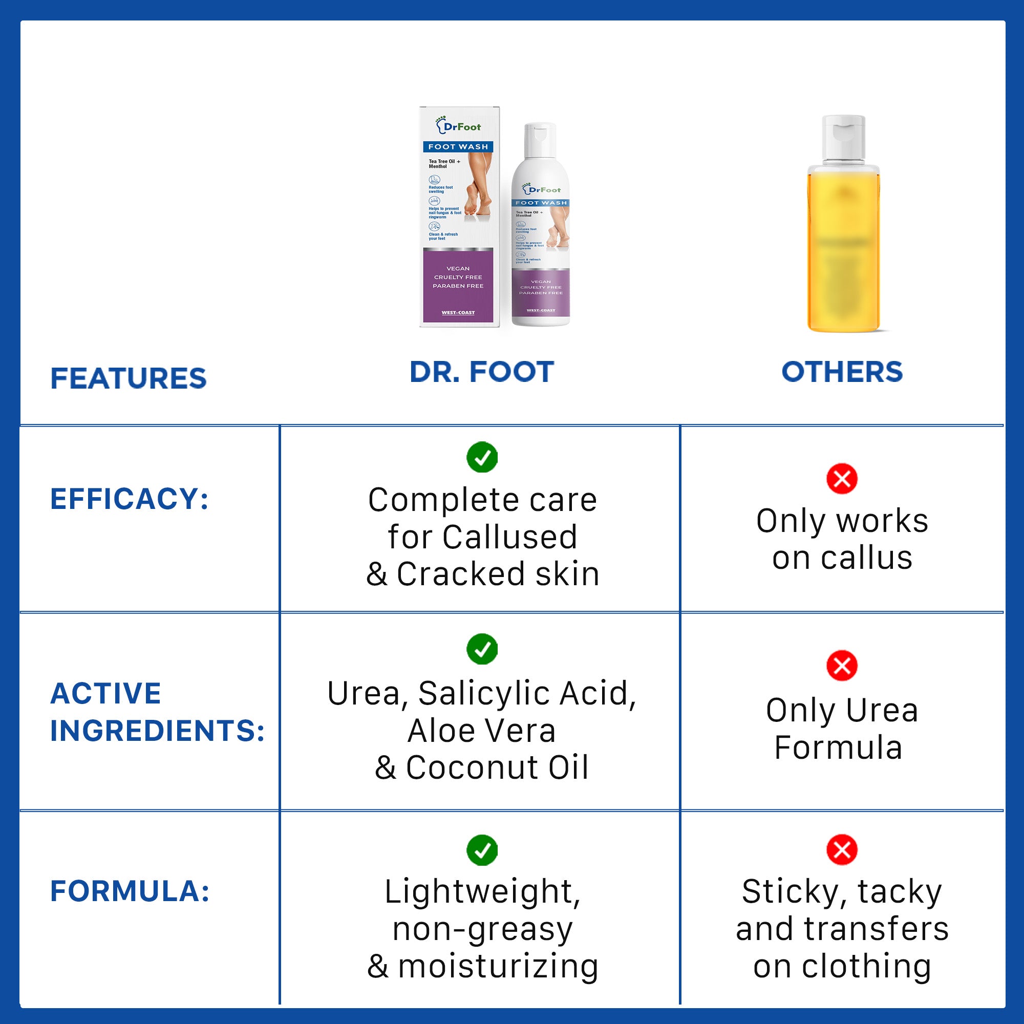 Dr Foot foot wash - Daily cleansing