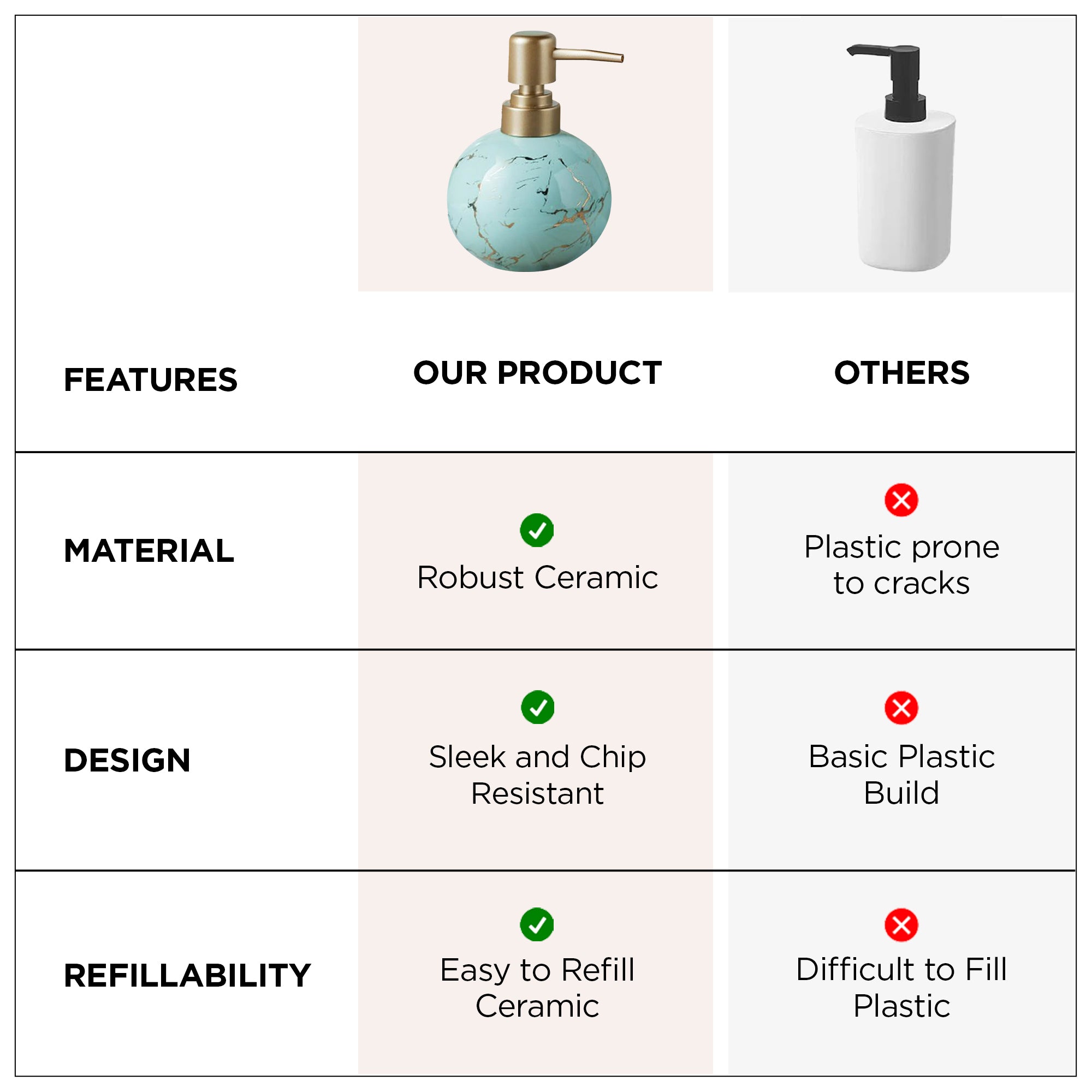 UMAI blue soap dispenser - ideal for kitchen use