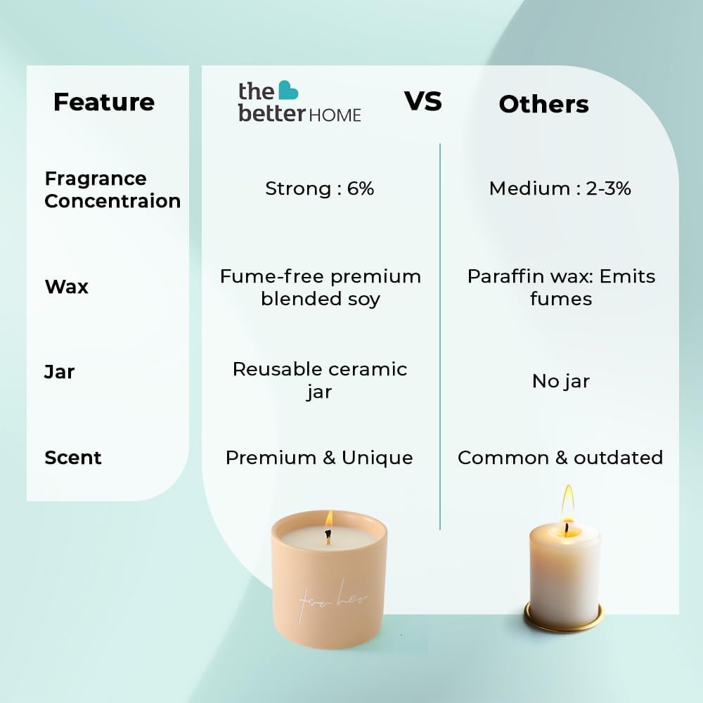 The Better Home scented candles - Yoga and meditation use