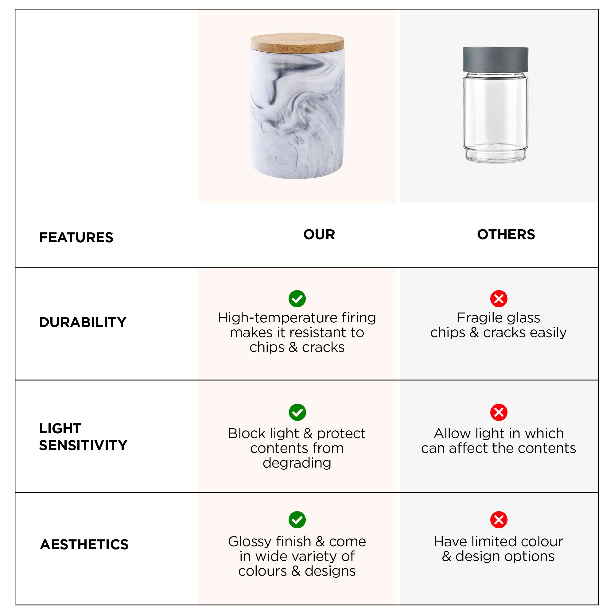 The Better Home UMAI Ceramic Jar - Tea storage solution