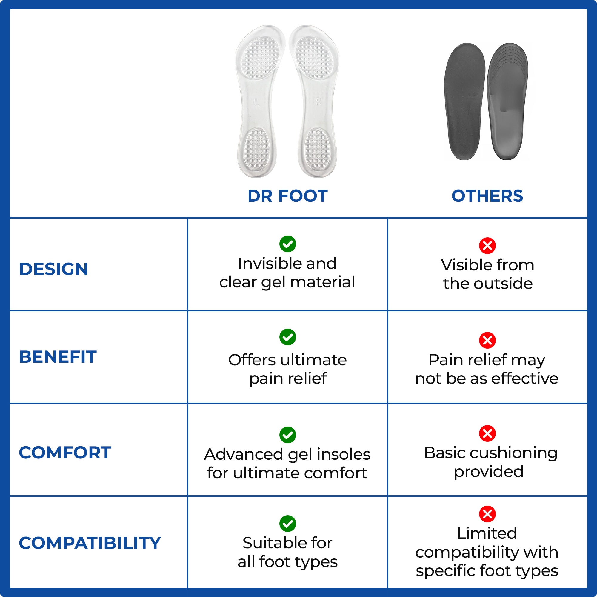 Dr Foot High Heel Relief Insoles - Comfortable fit for stylish footwear