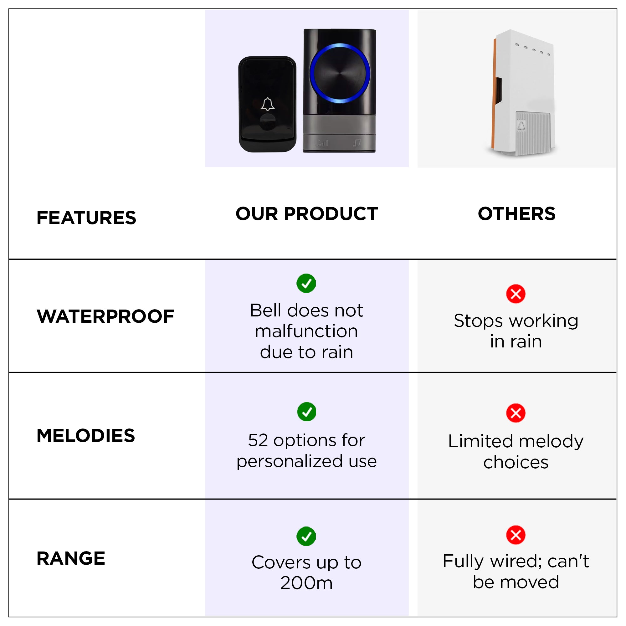 UMAI wireless doorbell - office notification