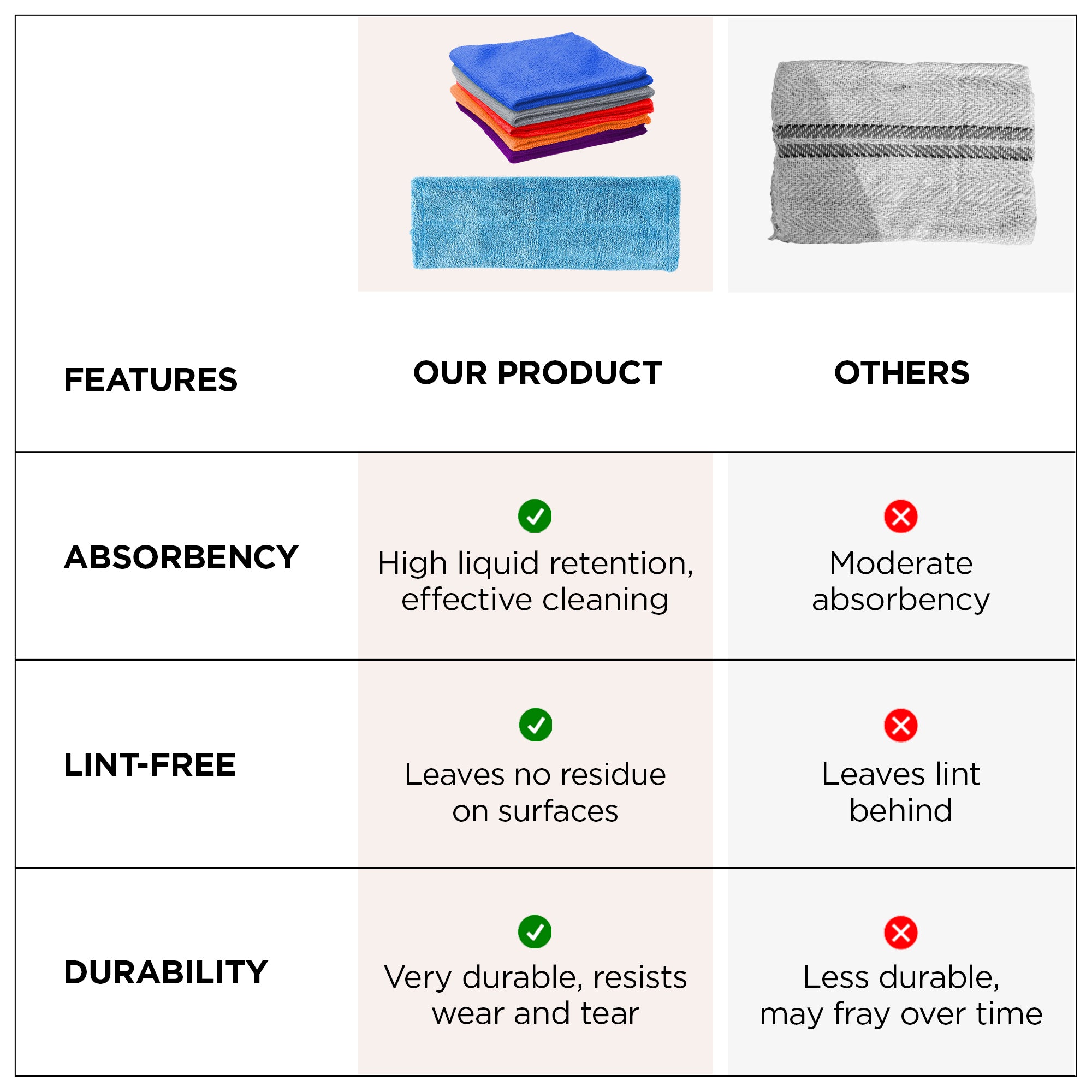 UMAI microfiber cleaning cloth - Perfect for mopping floors