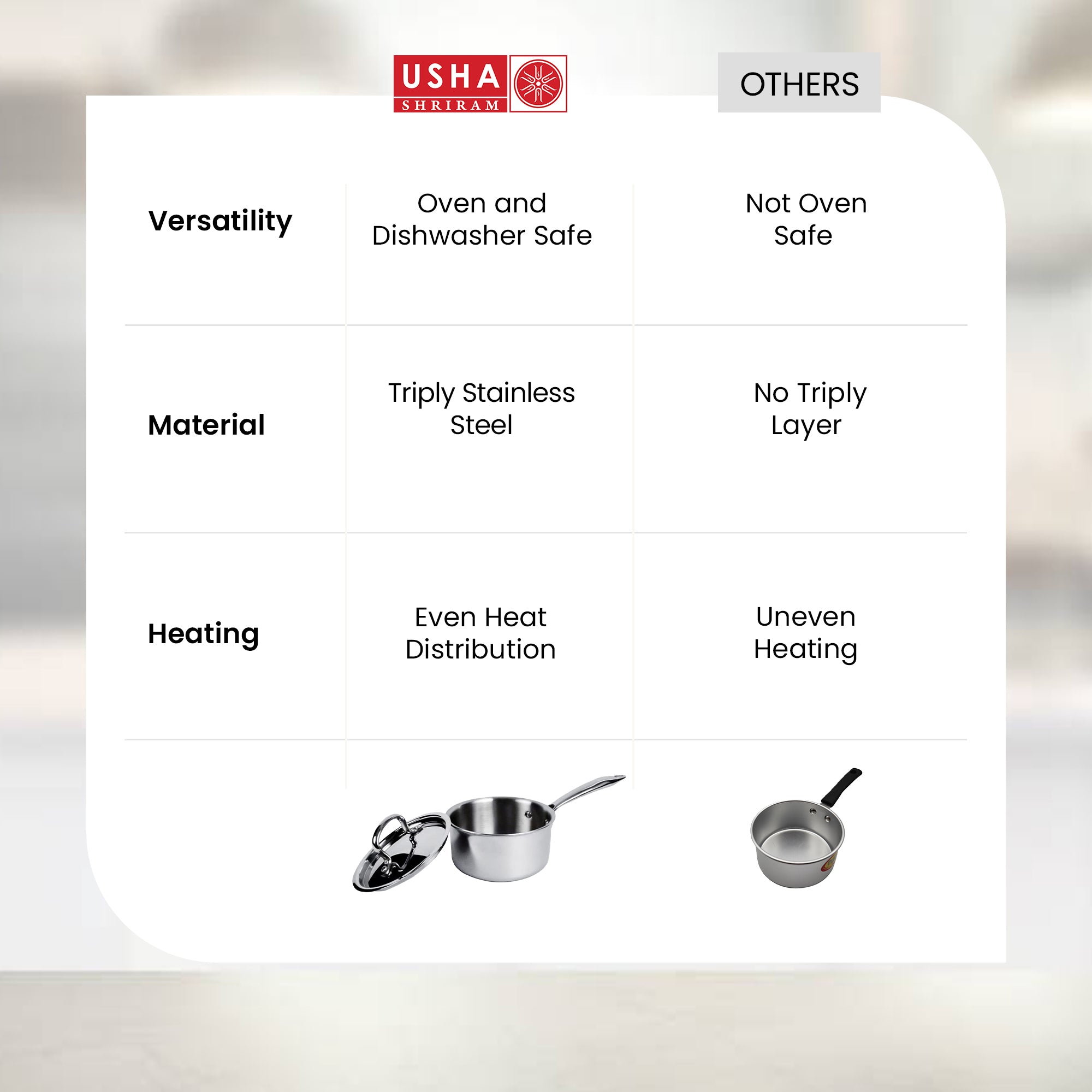 USHA SHRIRAM saucepan - boiling milk efficiently