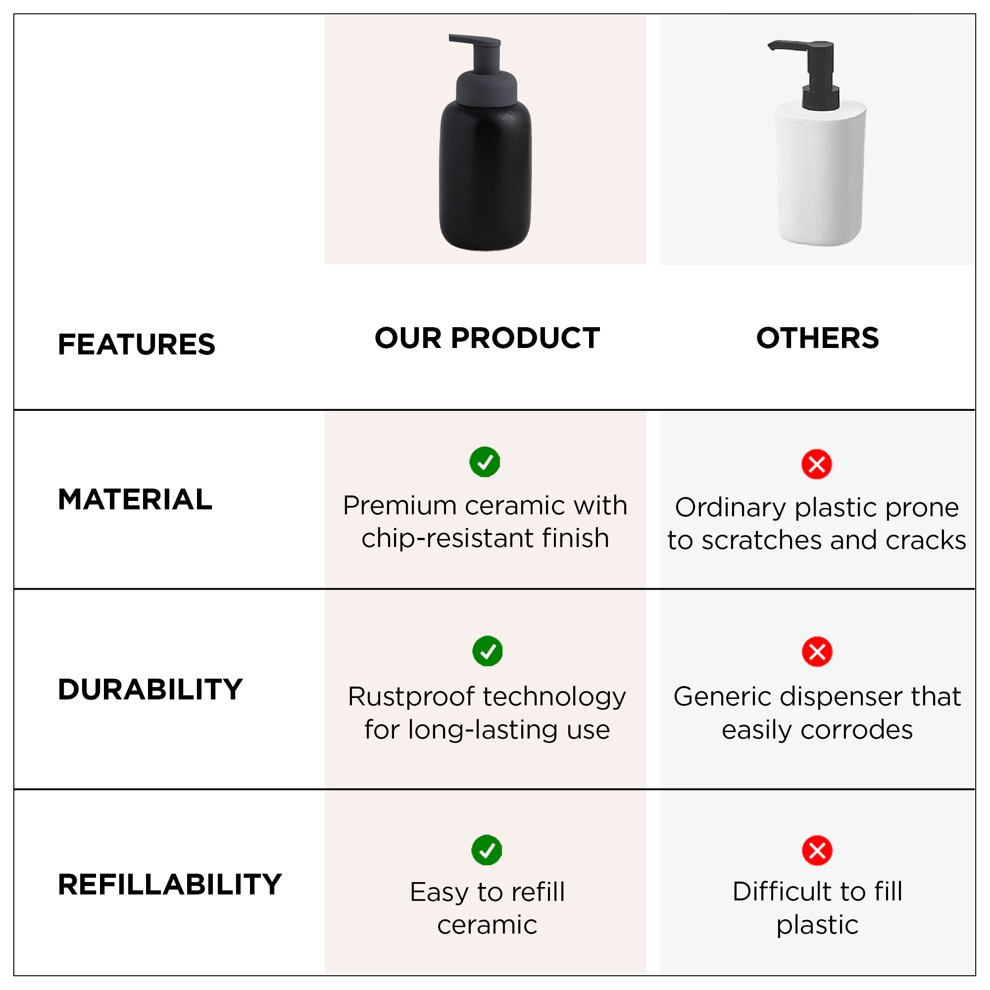 UMAI ceramic soap dispenser - eco-friendly kitchen solution