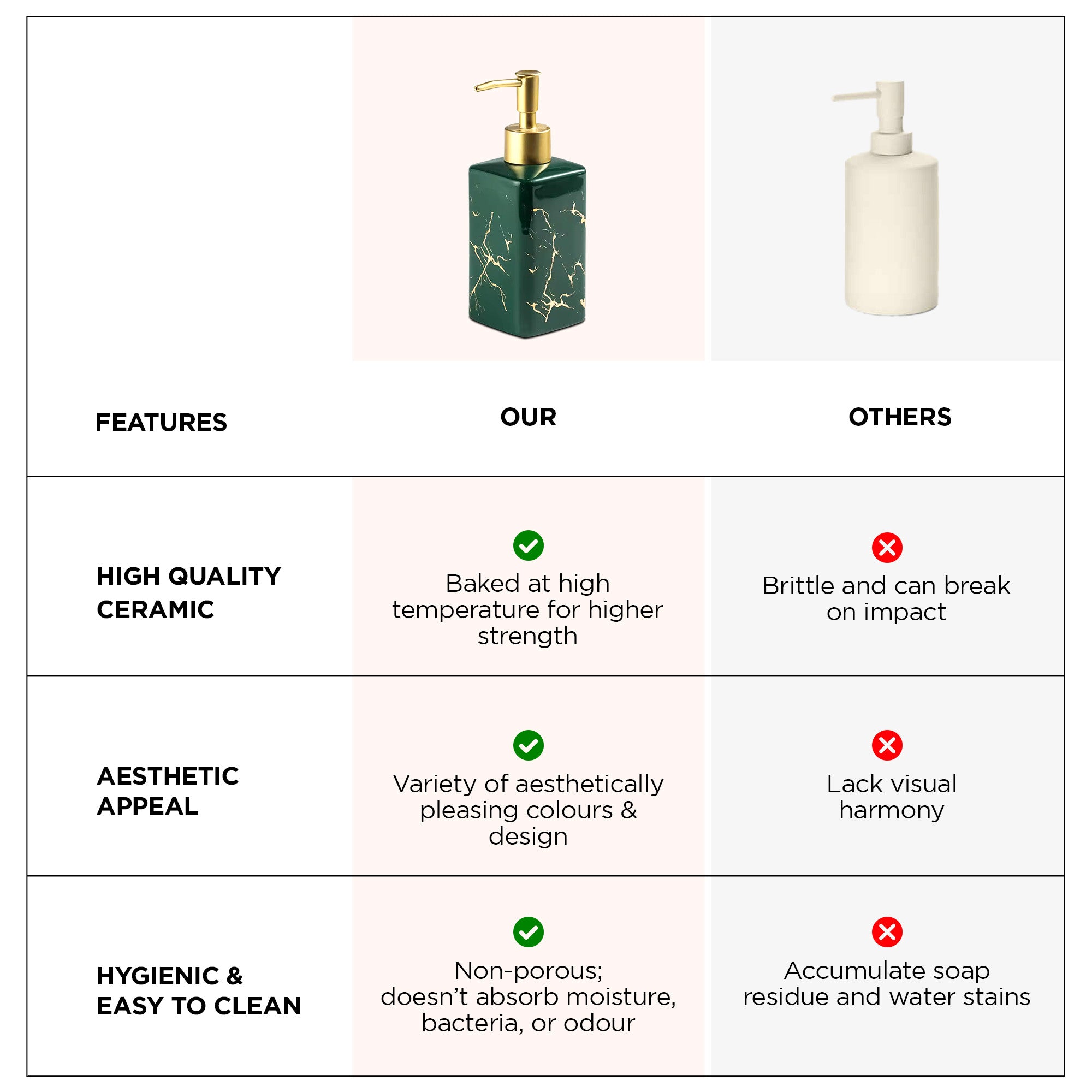 UMAI ceramic soap dispenser - kitchen sink use