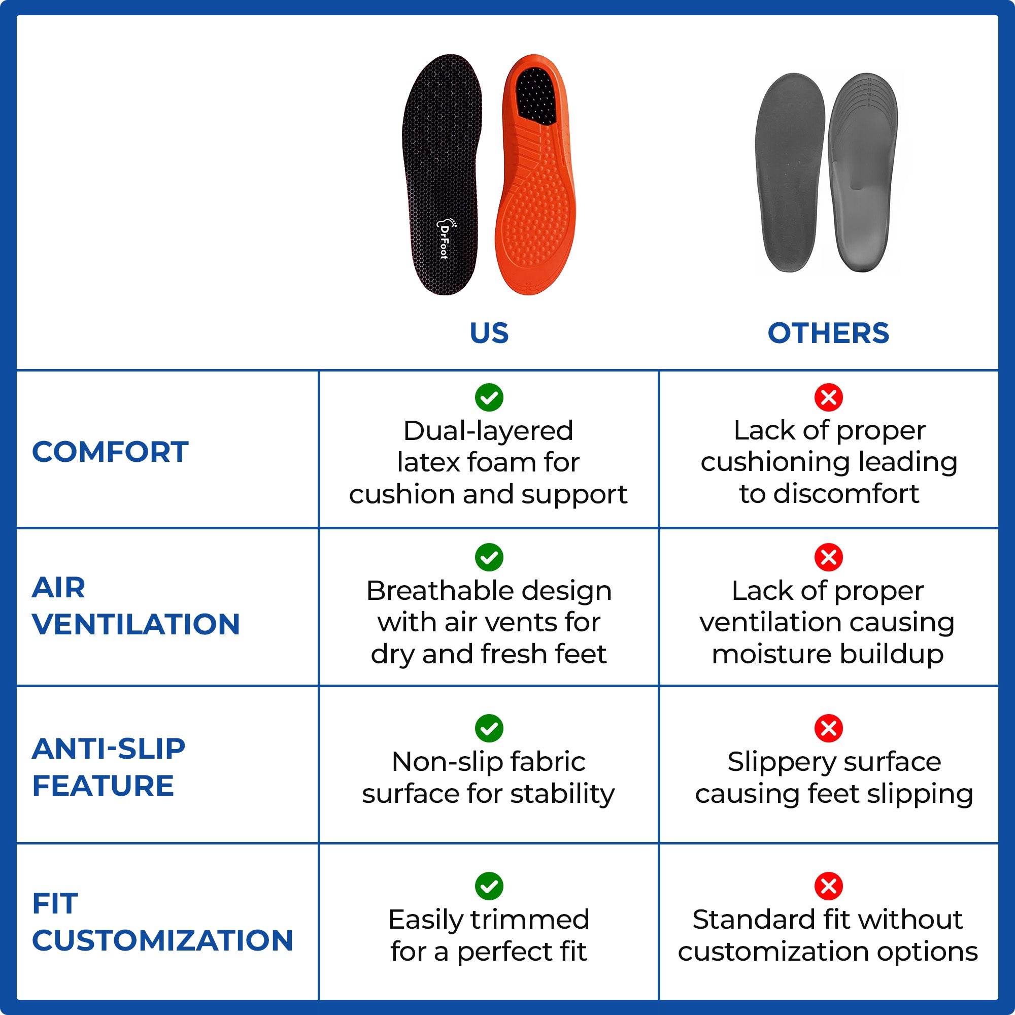 Dr Foot Gel Insoles - Comfort for Hiking
