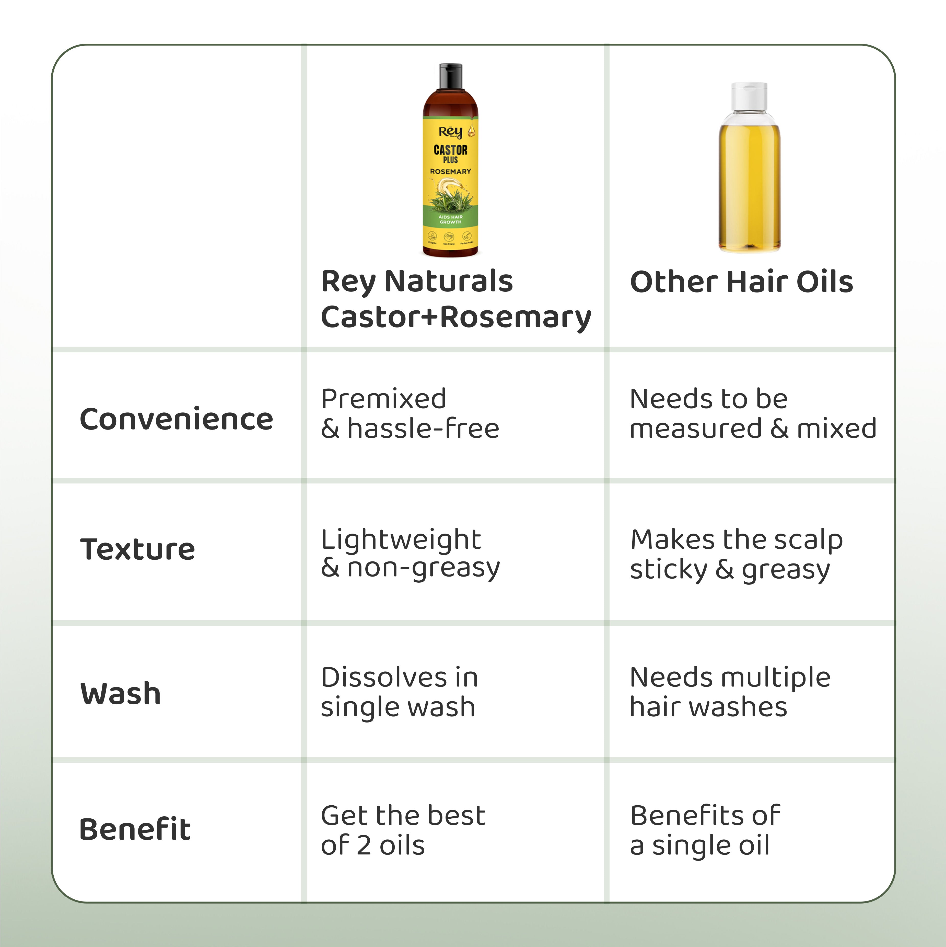 Rey Naturals Rosemary Essential Oil - Natural Hair Care