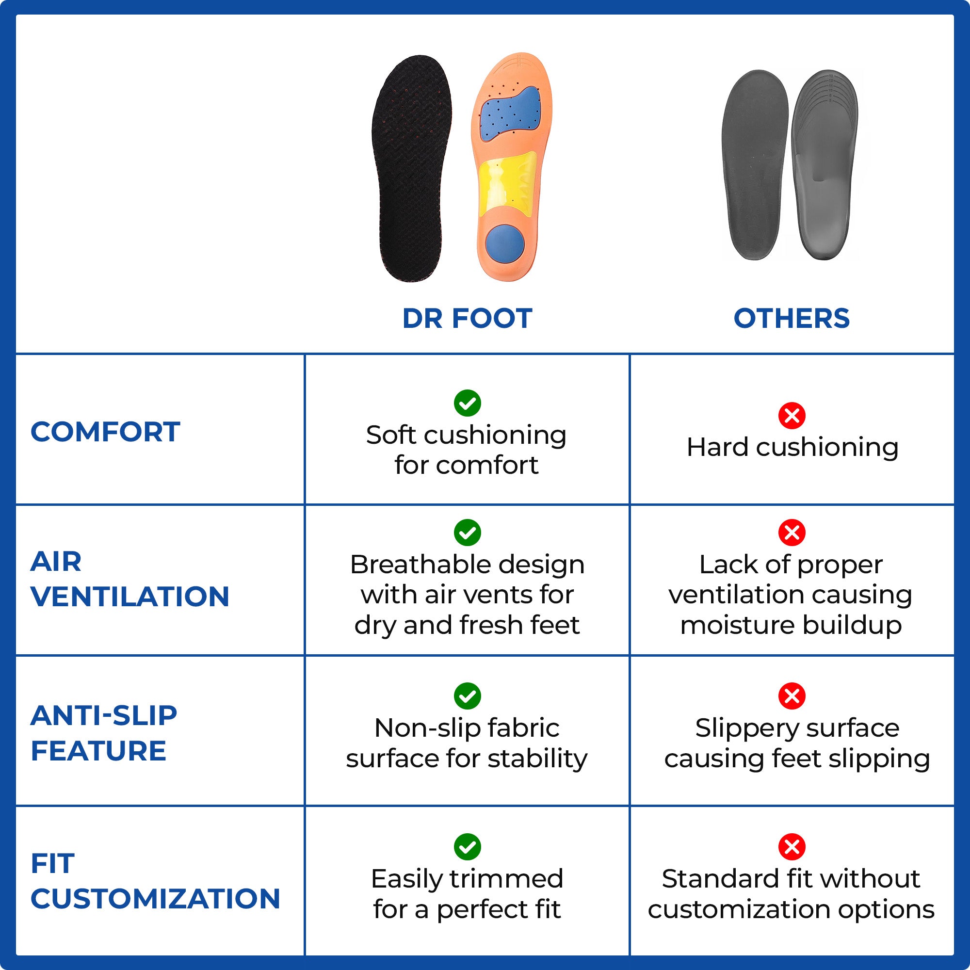 Dr Foot gel heel cushion insoles - perfect for hiking